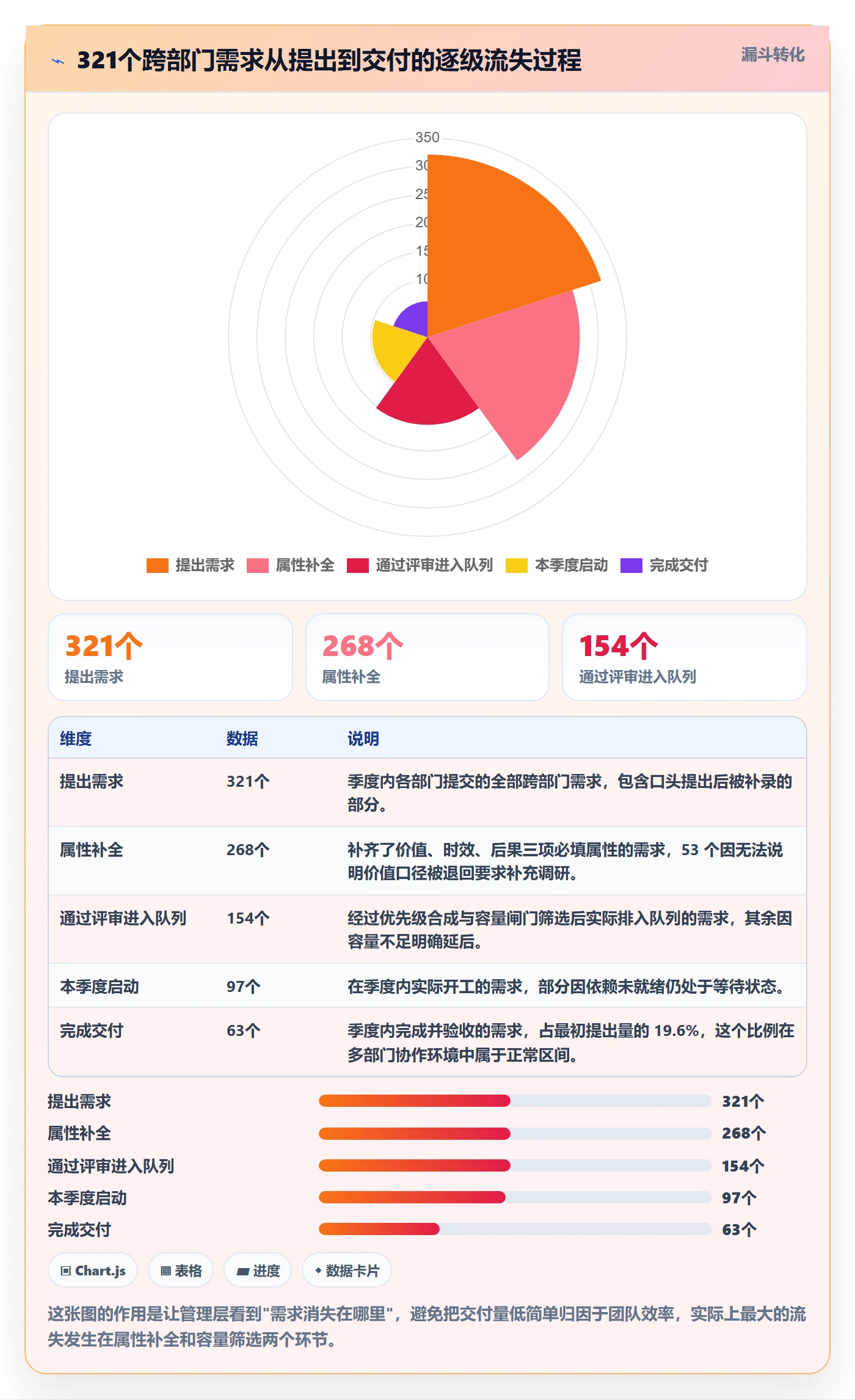 优先级管理指南:跨部门团队如何做好任务属性,落地方案全流程