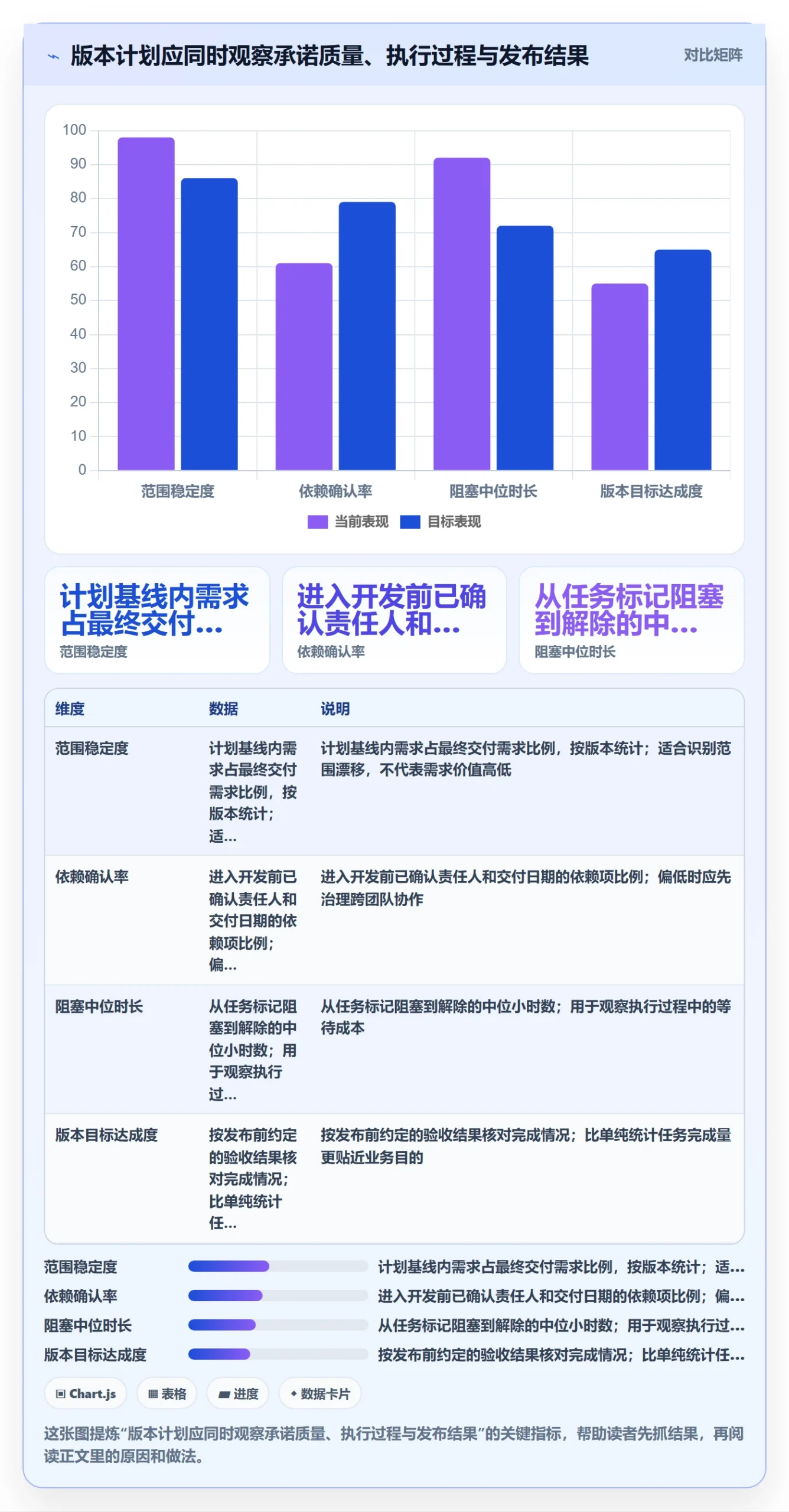 版本计划流程与规范：项目负责人版本管理流程优化关键指标