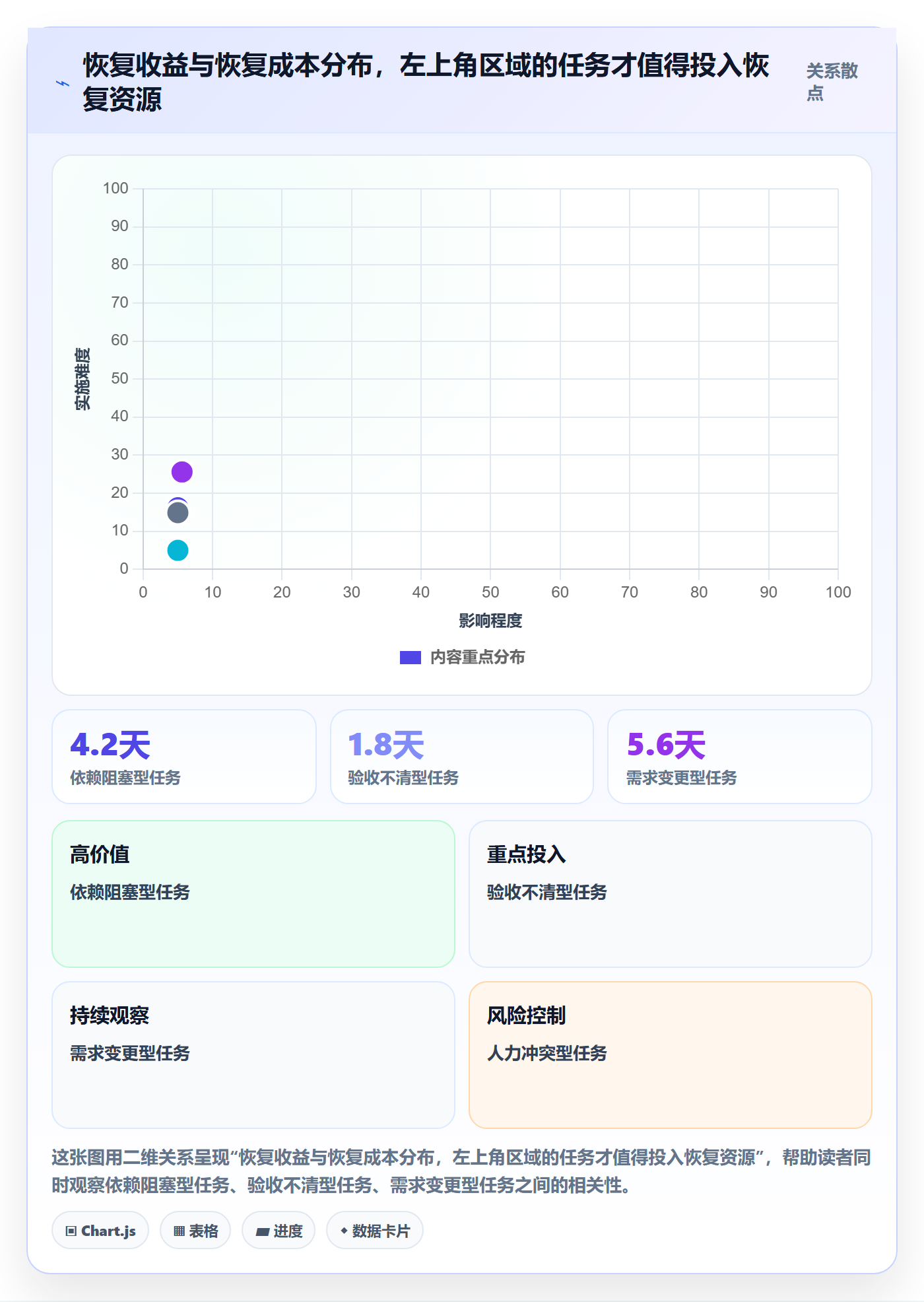 任务执行恢复全流程:PMO效率提升与一文讲清