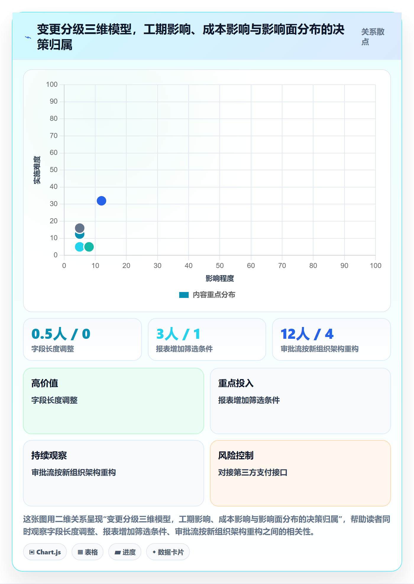 项目范围如何做好交付范围?项目经理流程优化与操作步骤