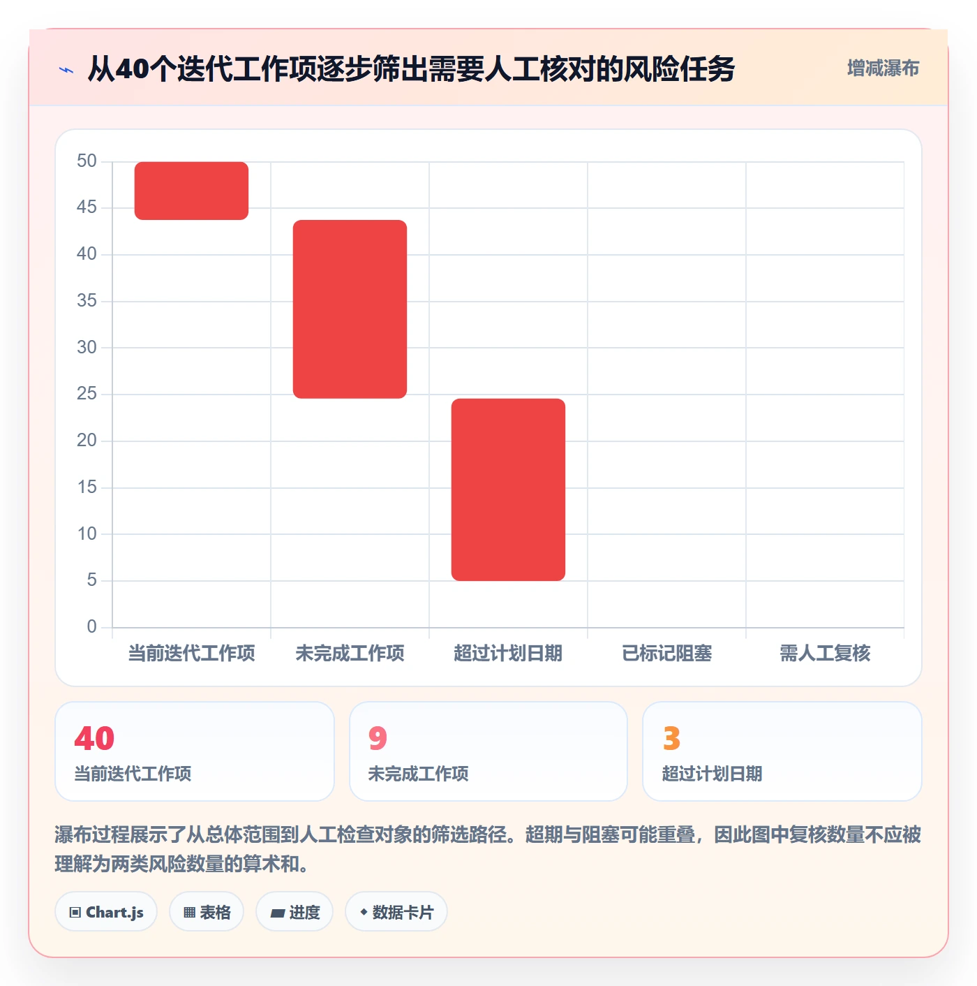 任务列表怎么做?研发团队数据分析:列表视图从0到1