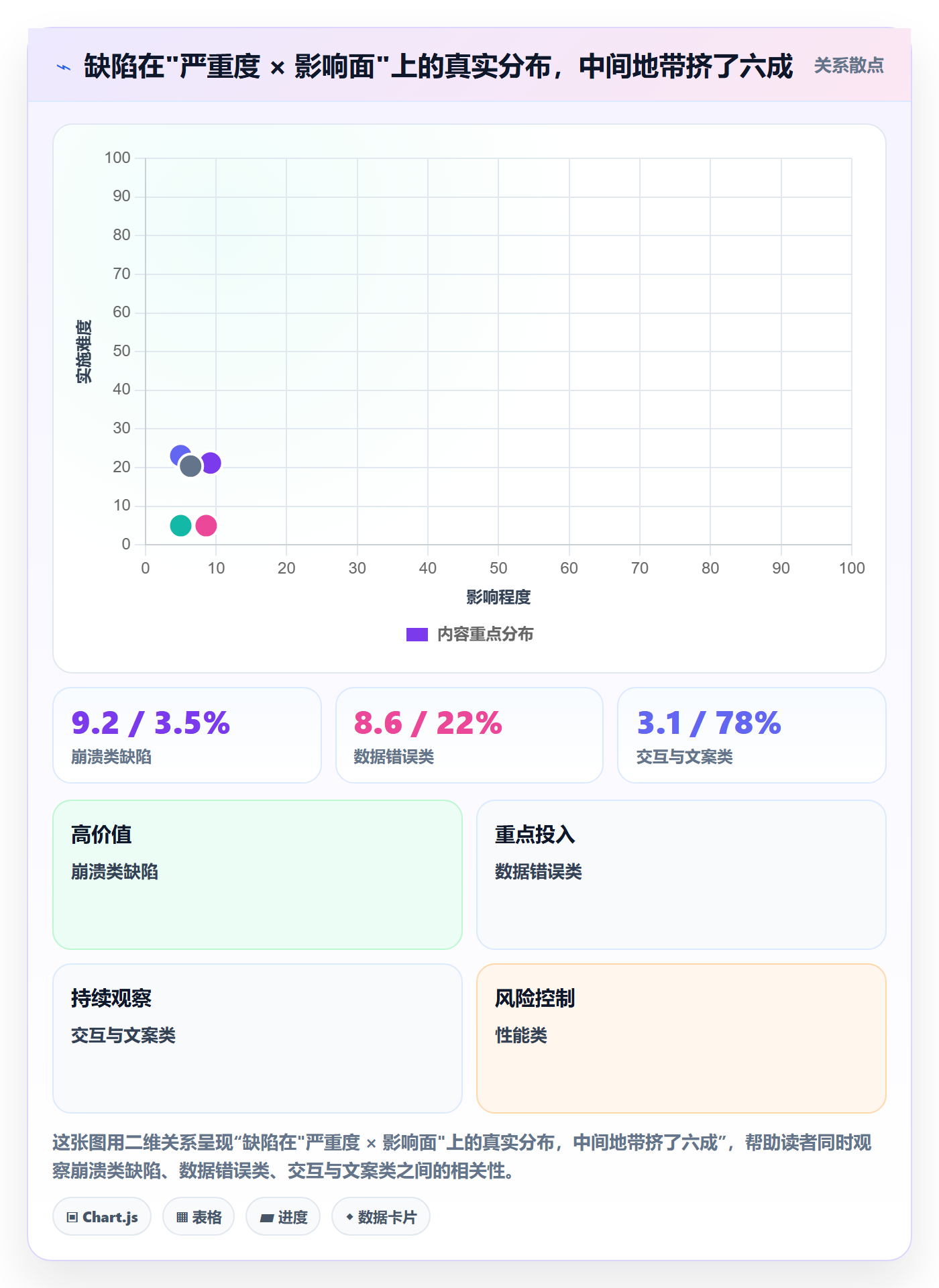 优先级最佳实践:项目负责人Bug / 缺陷入门指南,常见问题