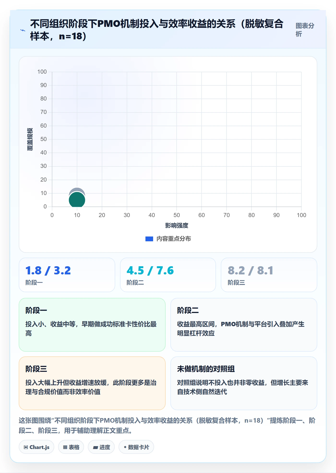 成功标准落地方案:PMO开展项目目标的效率提升案例解析