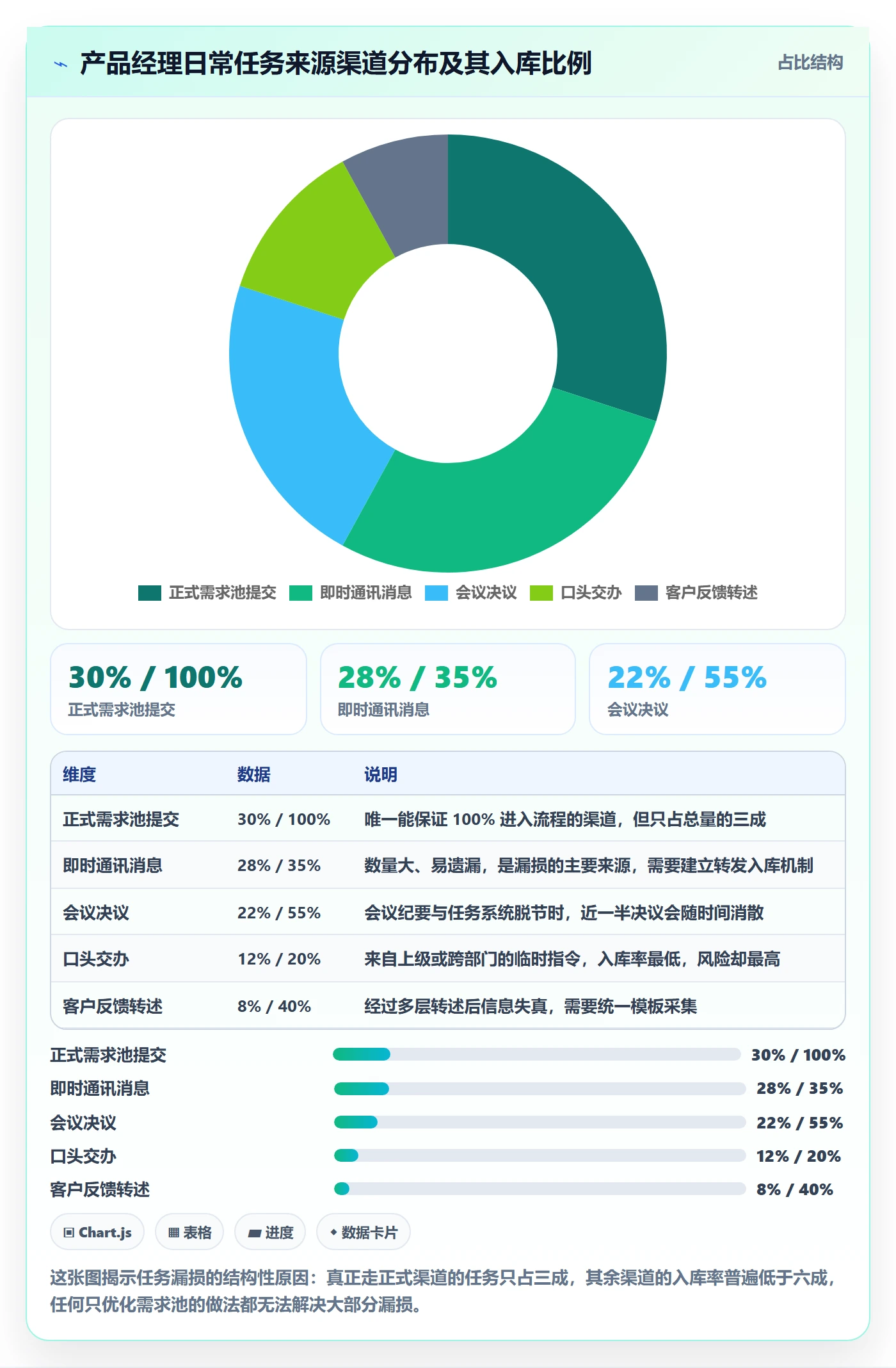 任务管理任务全流程:产品经理效率提升与一文讲清