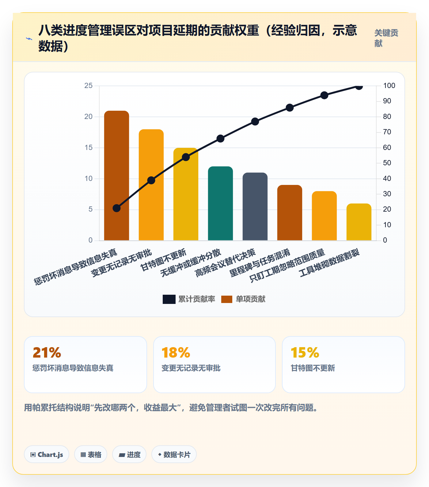 进度管理项目进度教程:企业管理者落地方案,避坑指南