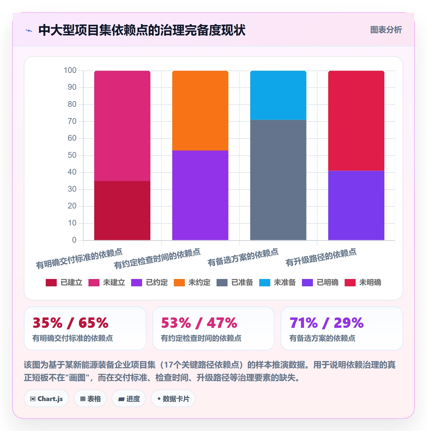 任务依赖如何做好依赖关系?PMO风险控制与操作步骤