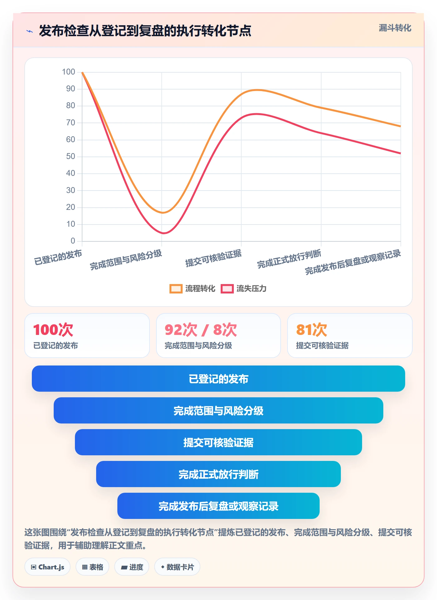 发布检查管理方法大全:项目成员发布管理落地方案落地清单
