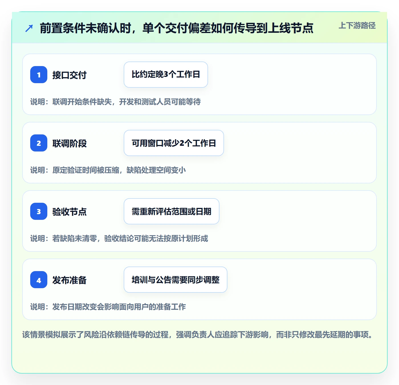 计划安排管理指南：项目负责人如何做好日历视图，风险控制全流程