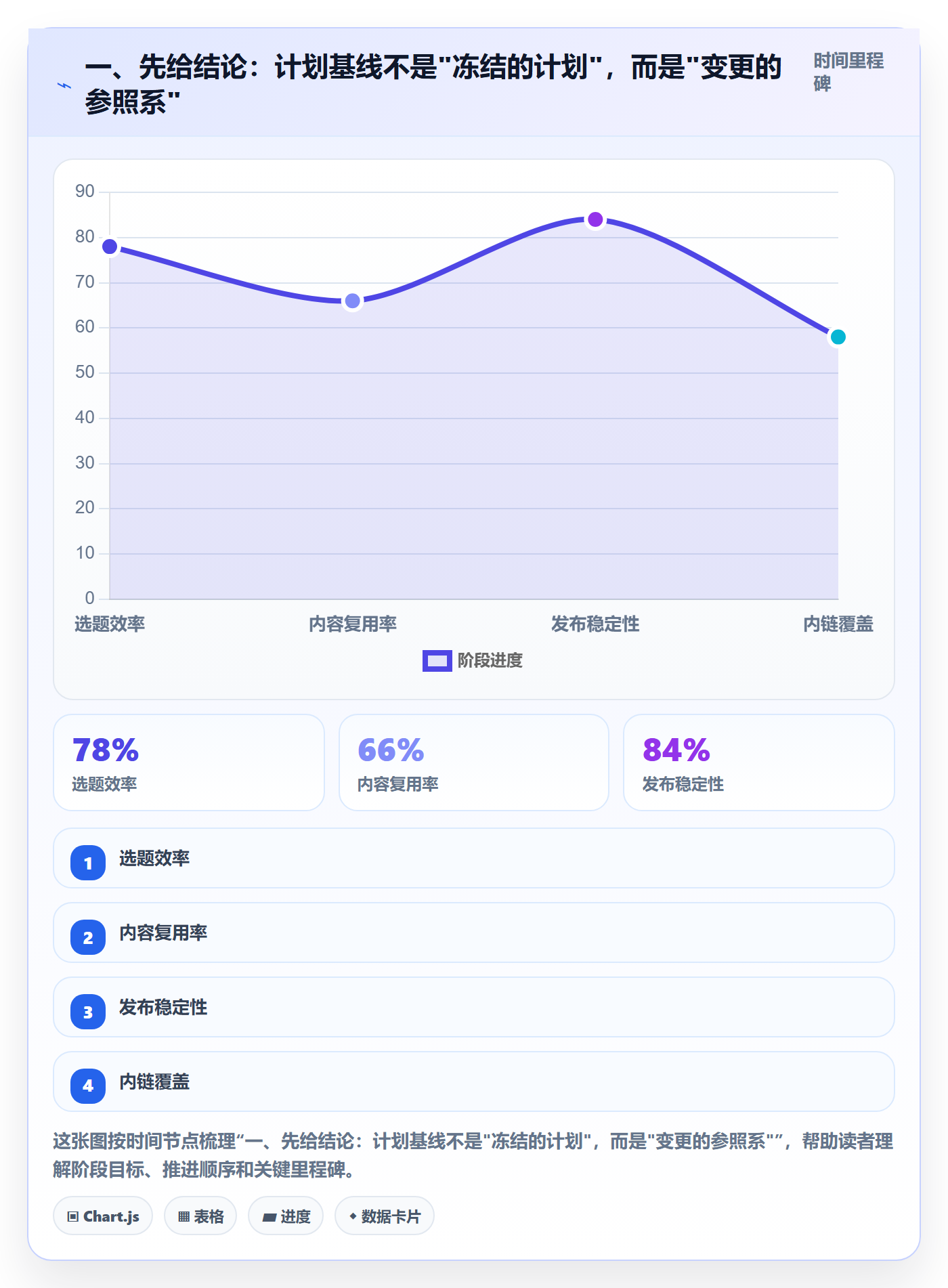 计划基线管理方法大全：企业管理者项目规划入门指南落地清单