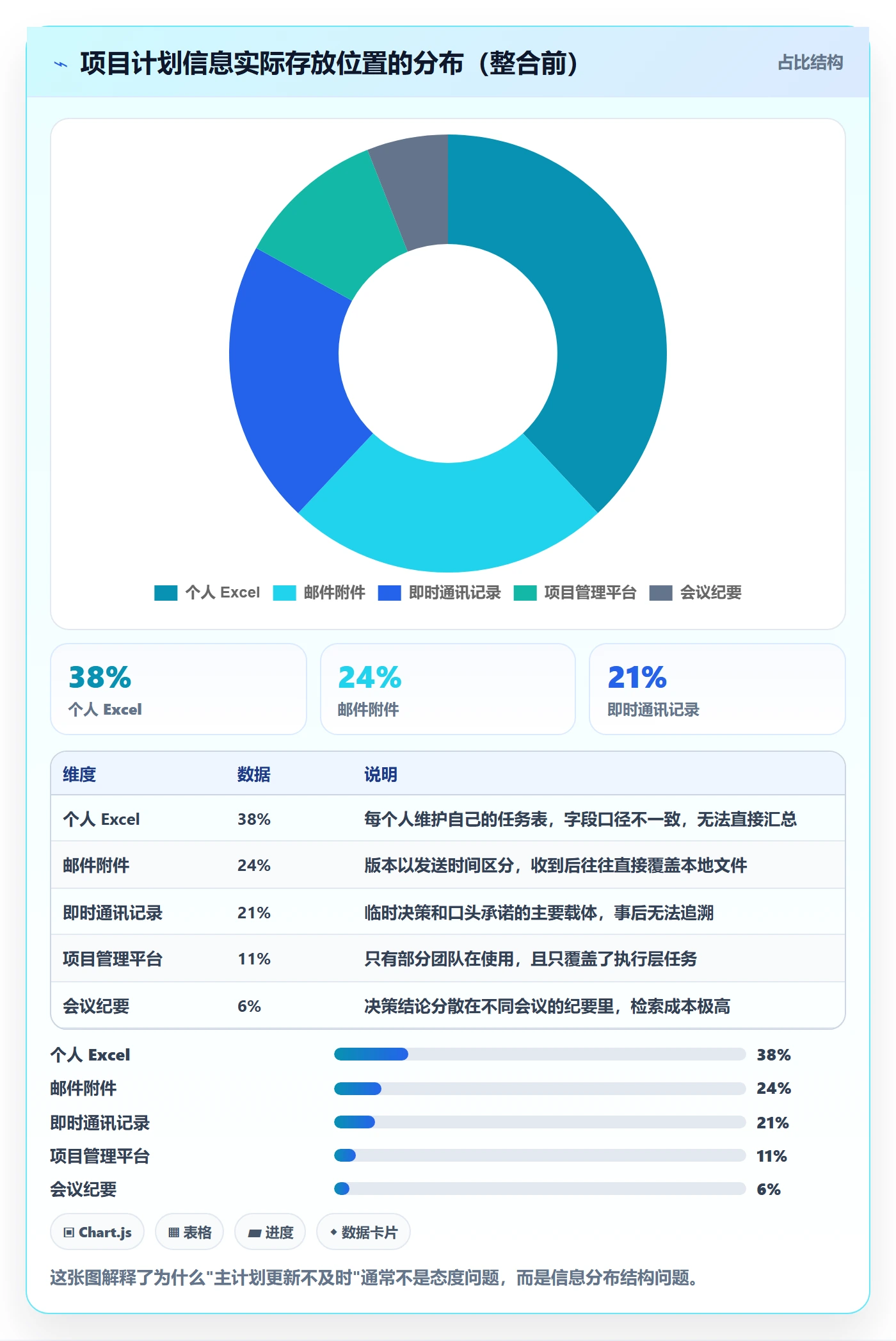 主计划怎么做?项目负责人效率提升:项目规划从0到1