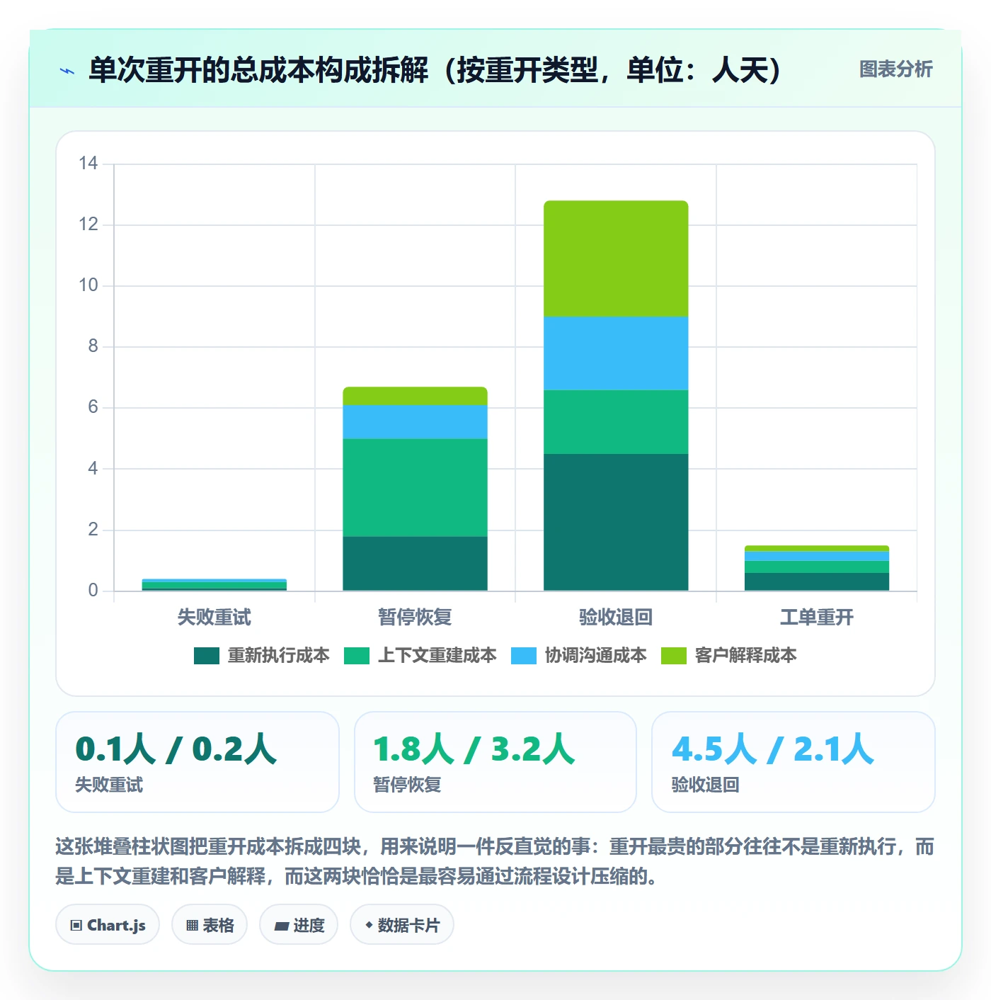 任务执行如何做好重开?实施团队制度设计与操作步骤
