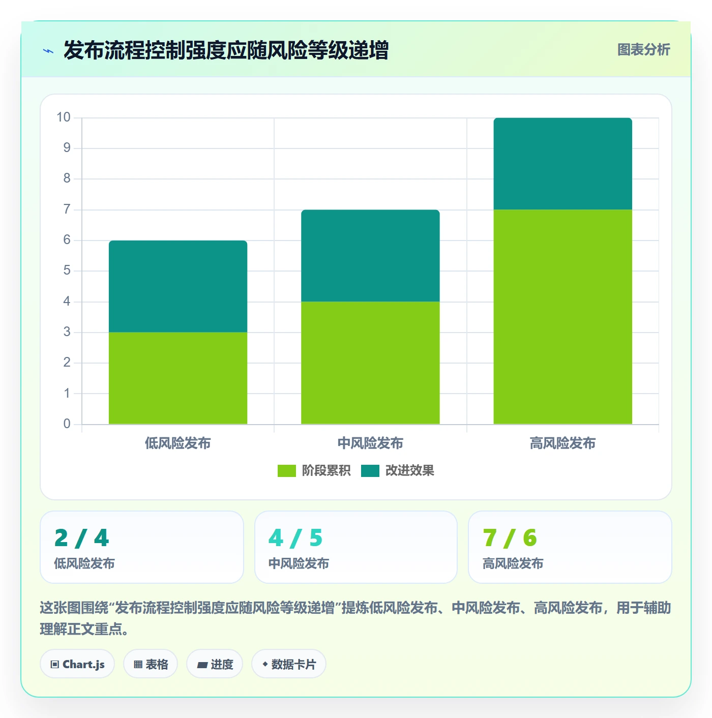 发布怎么做?实施团队入门指南:发布管理从0到1