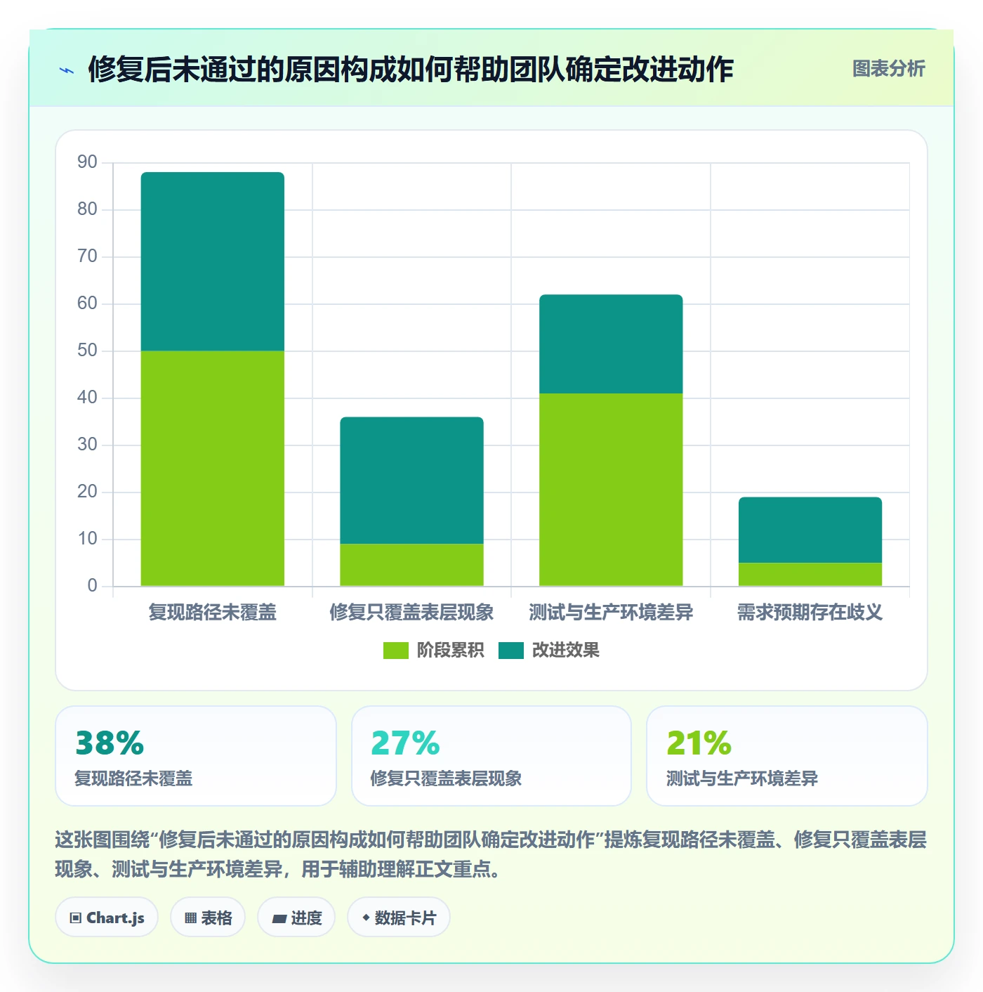 Bug / 缺陷如何做好Bug?产品经理流程优化与操作步骤