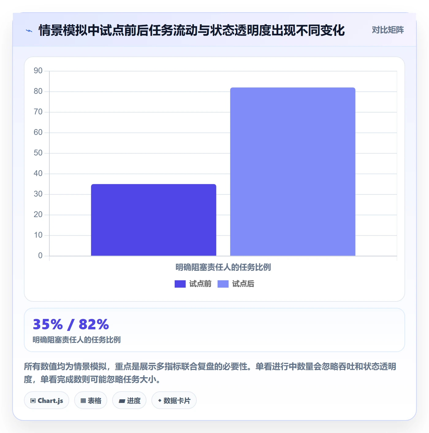看板如何做好进行中？项目经理实操方法与操作步骤