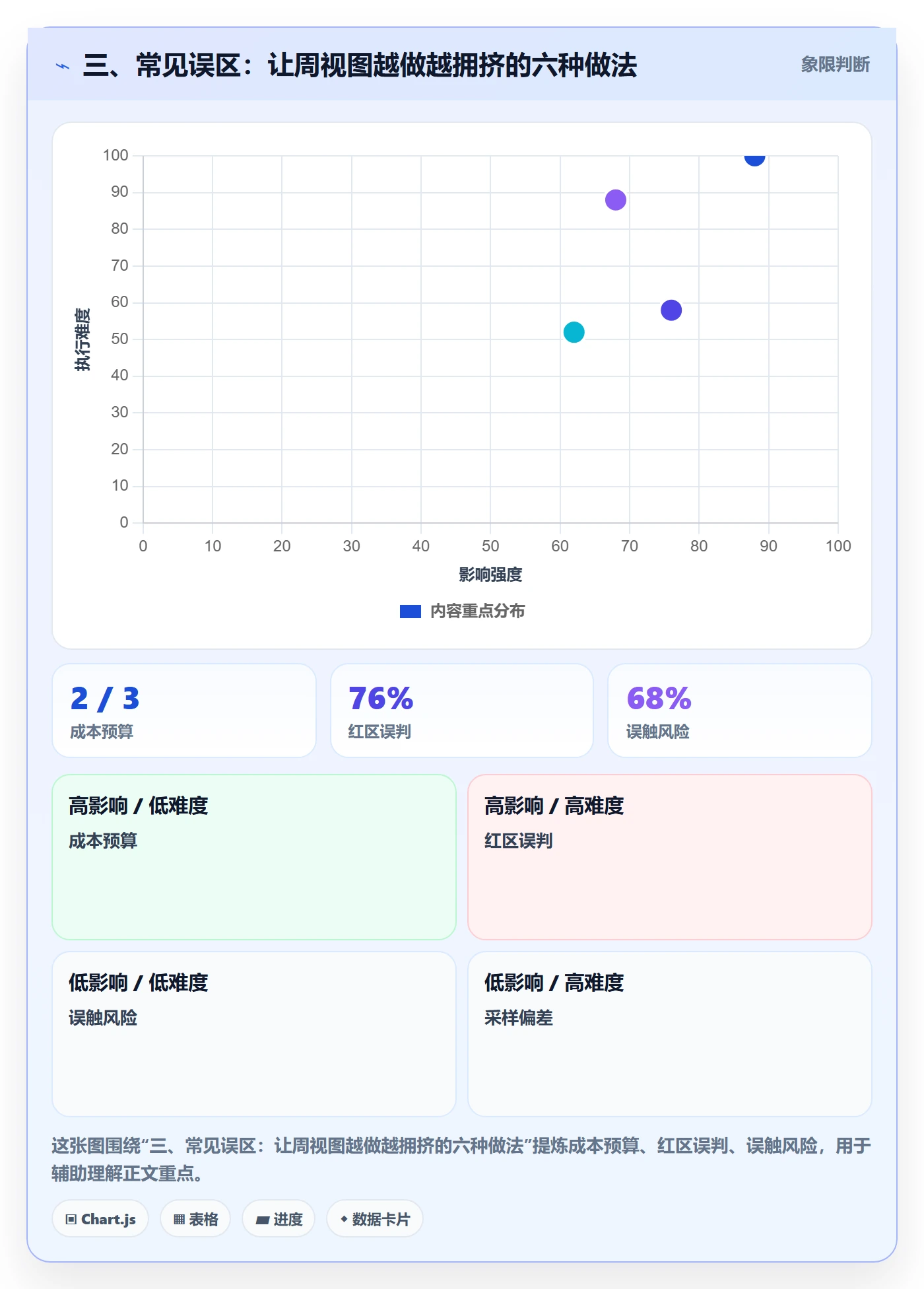 三、常见误区:让周视图越做越拥挤的六种做法