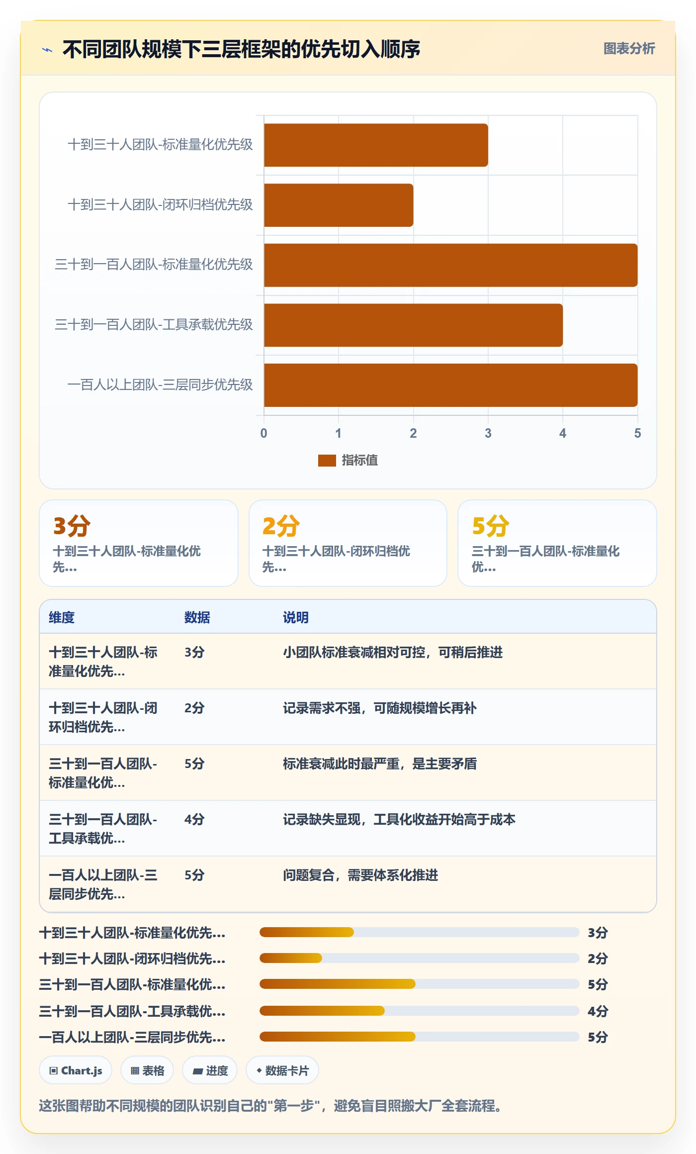 驳回实操方法:项目经理提升任务验收效率的落地方案方法与模板