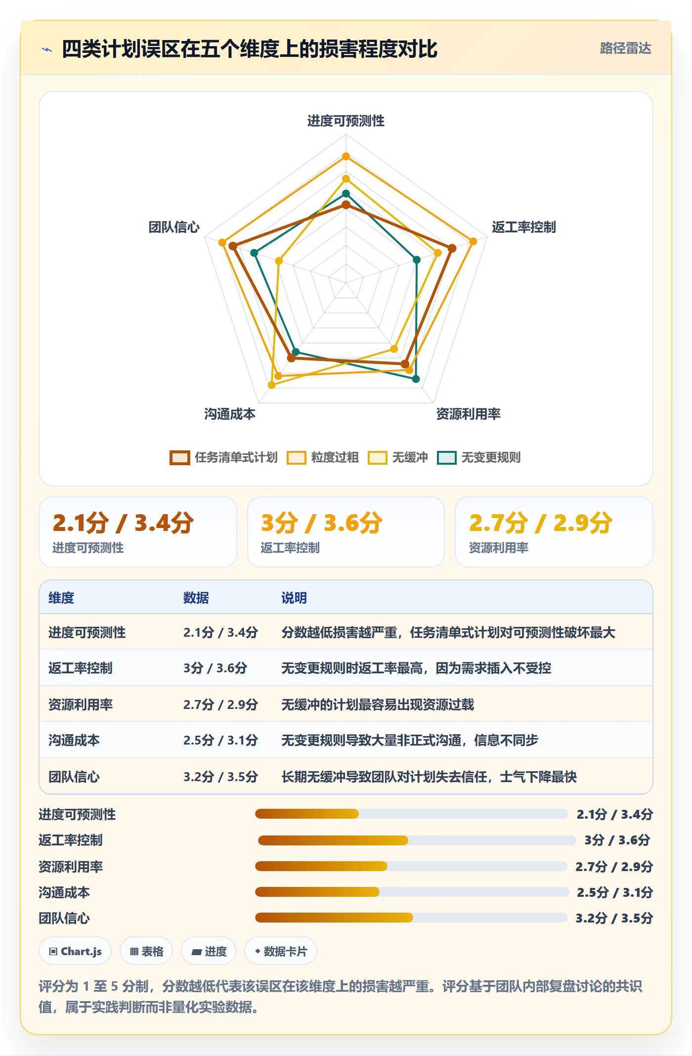项目规划如何做好项目计划?项目负责人效率提升与操作步骤