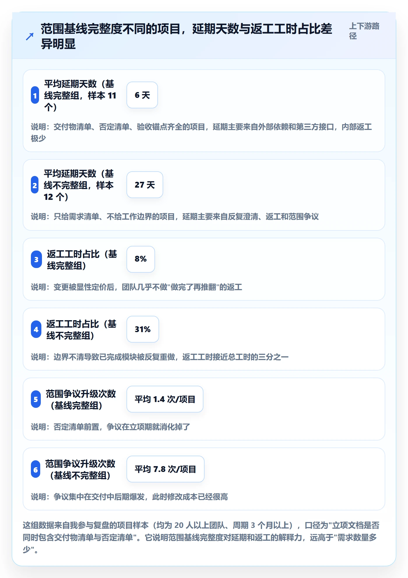 项目范围工作范围教程：产品经理实操方法，避坑指南