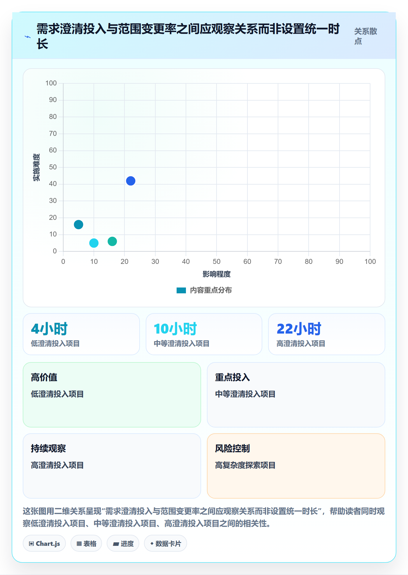 Story怎么做?PMO制度设计:产品需求从0到1