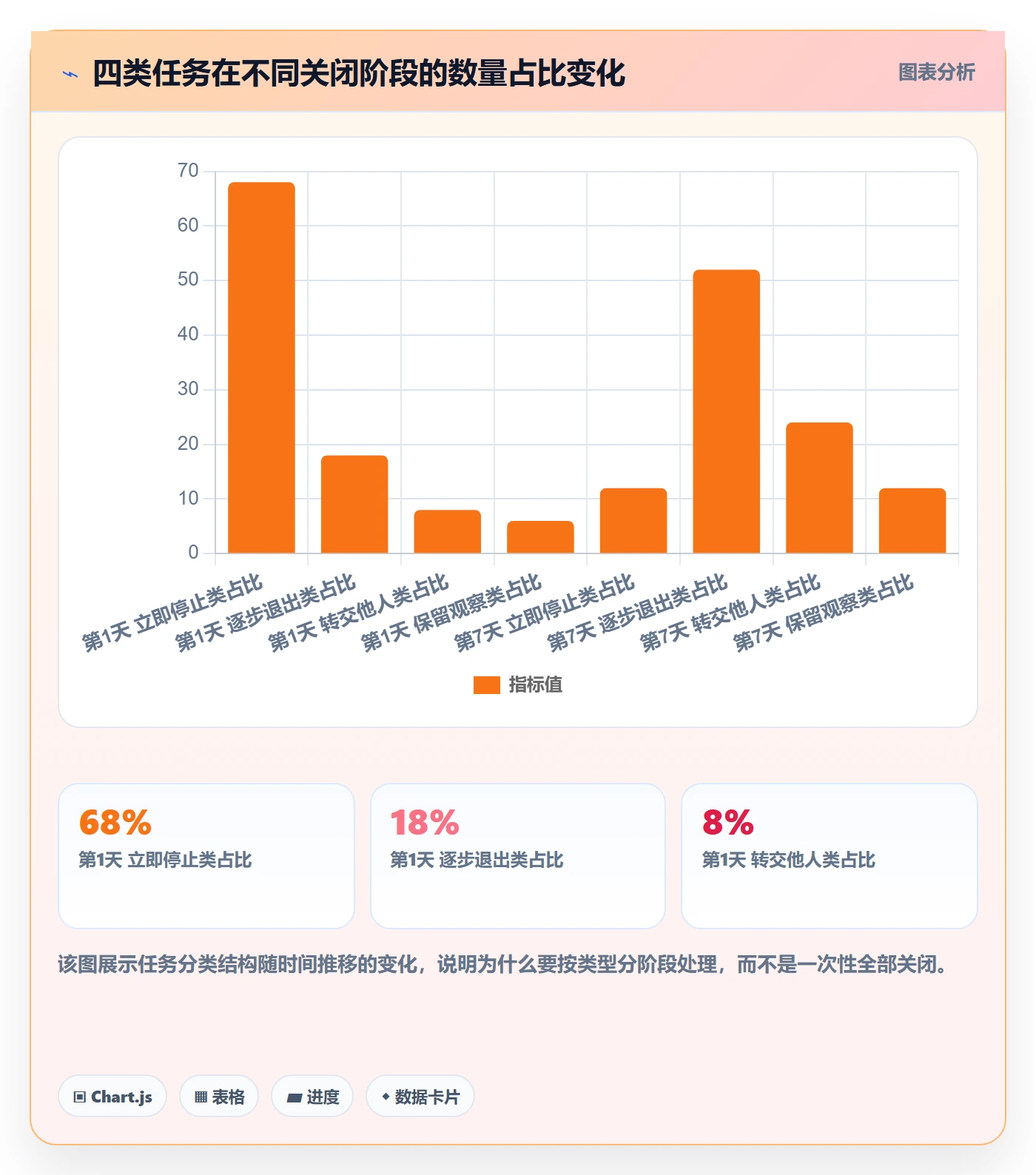 取消落地方案:项目负责人开展任务执行的效率提升案例解析
