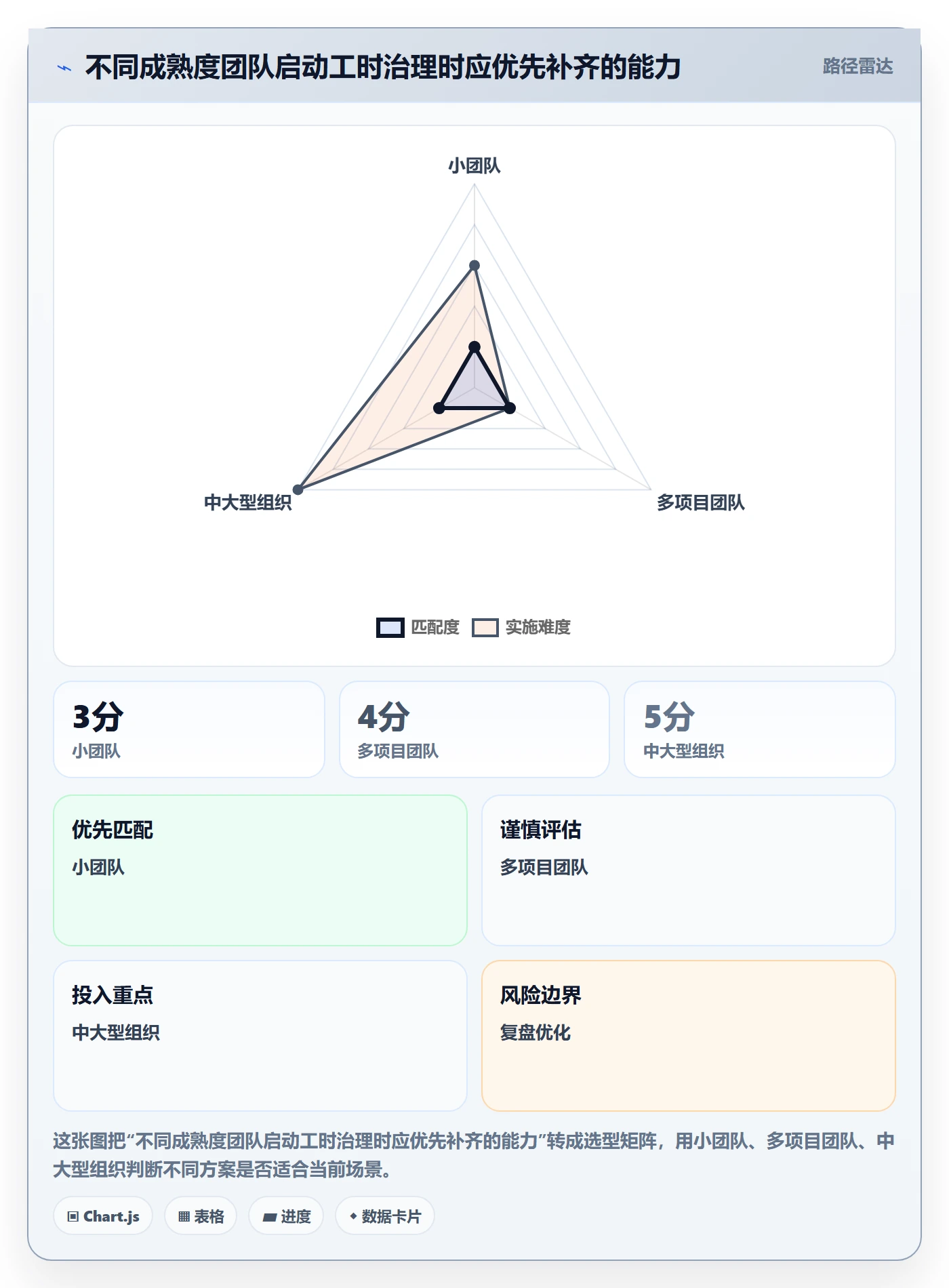 工时管理如何做好工时统计？实施团队协同管理与操作步骤