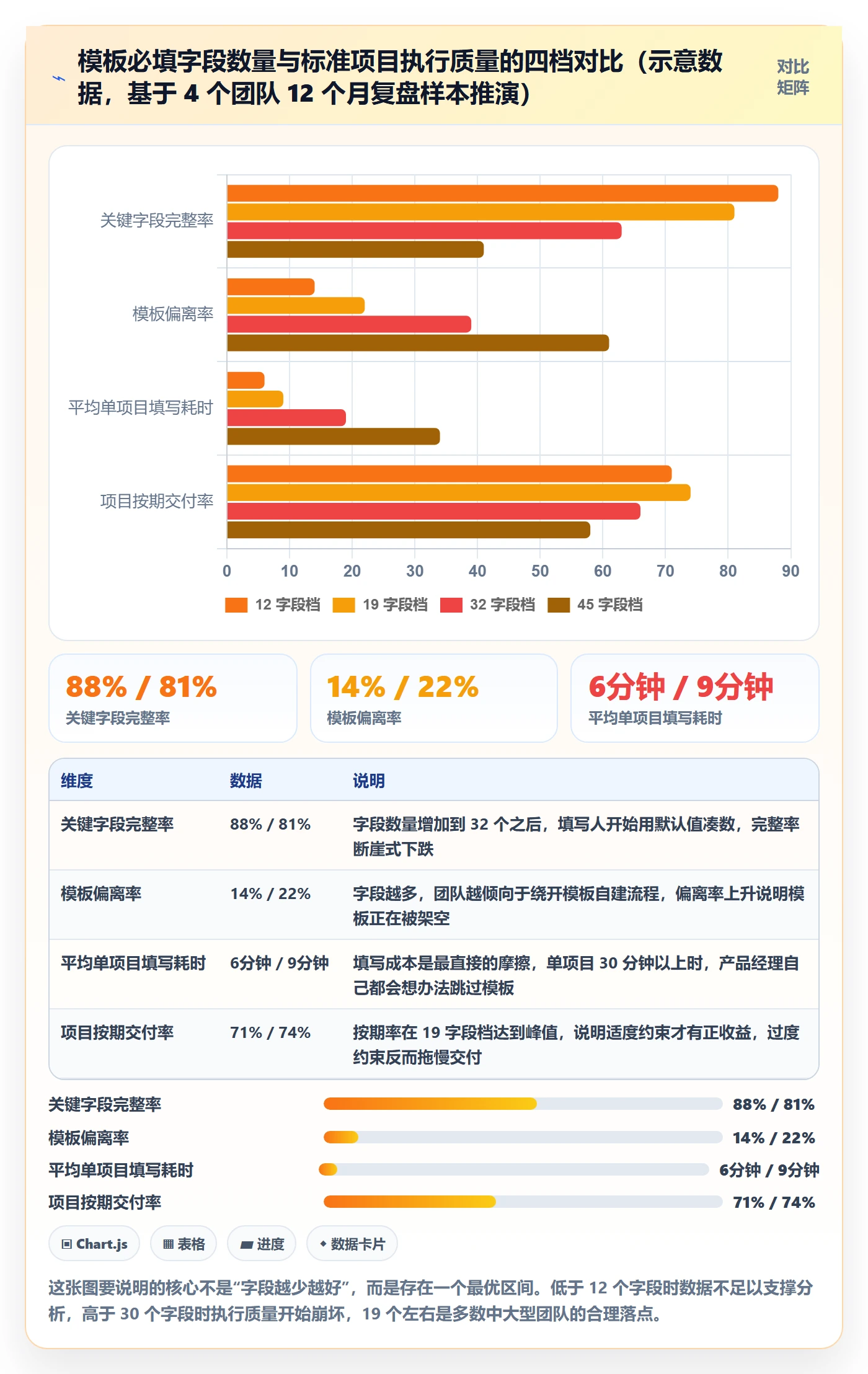 项目模板如何做好标准项目？产品经理数据分析与操作步骤