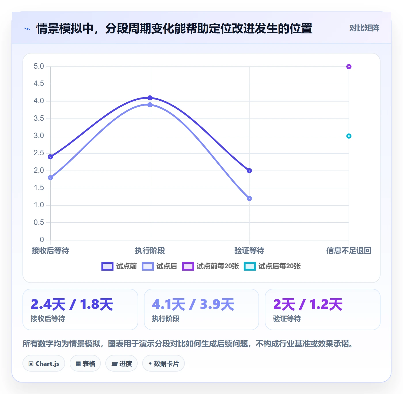 卡片怎么做?研发团队最佳实践:看板从0到1
