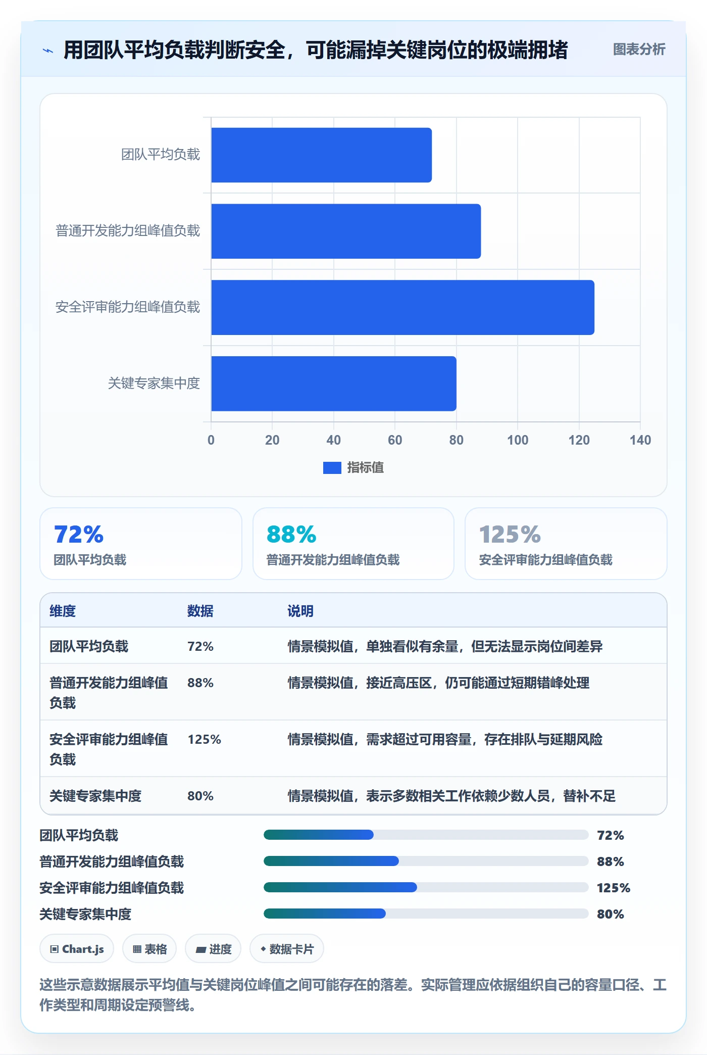 资源平衡管理方法大全：管理层资源负载风险控制落地清单