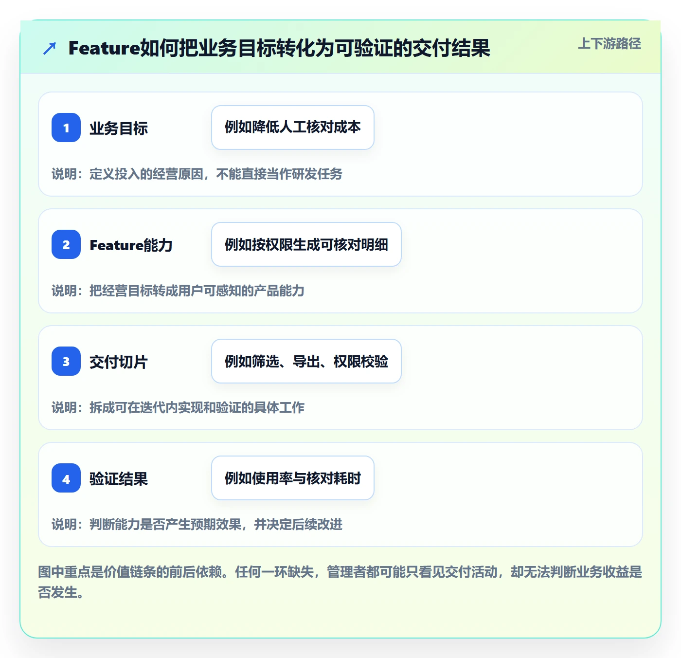 敏捷项目Feature教程：企业管理者落地方案，避坑指南