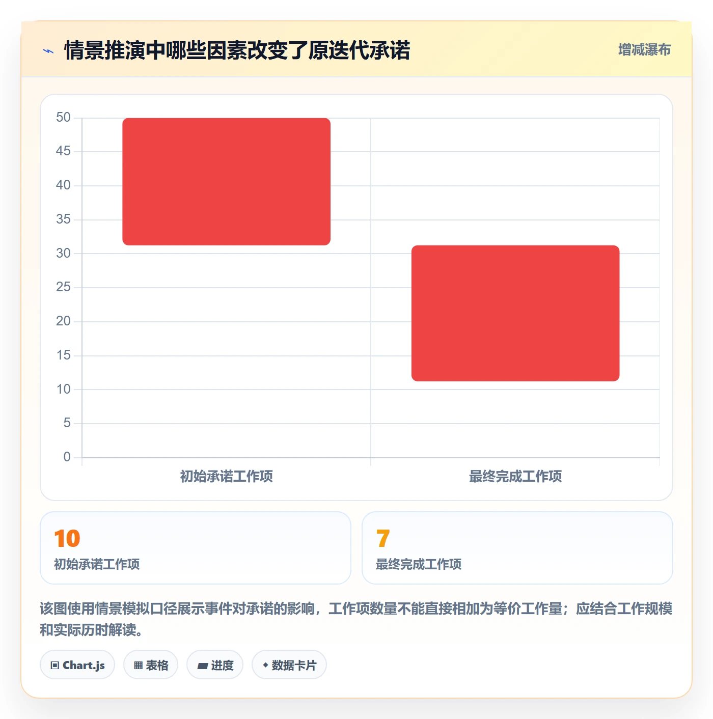 迭代管理如何做好迭代复盘？企业管理者实操方法与操作步骤