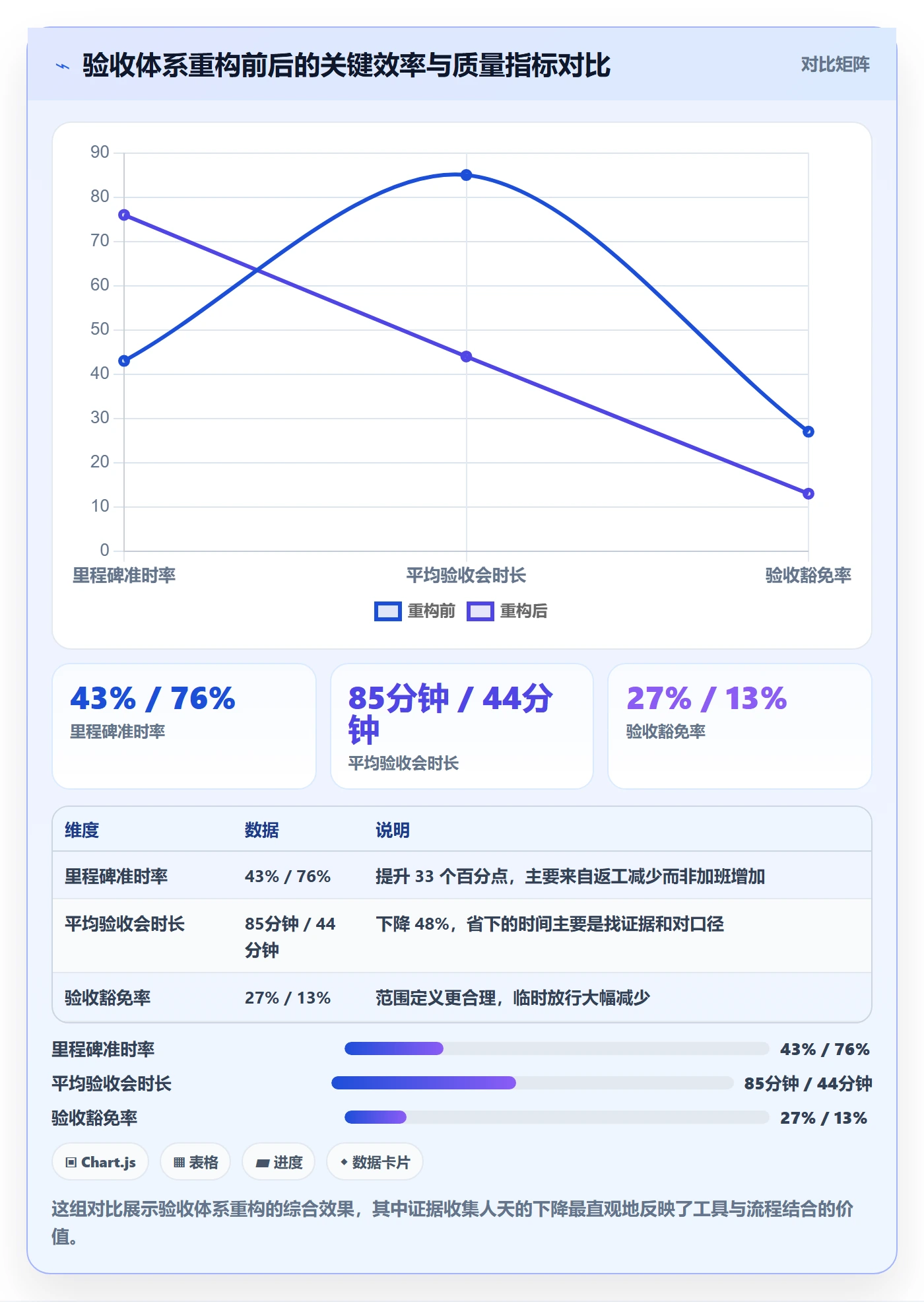 节点验收最佳实践:产品经理里程碑效率提升,常见问题