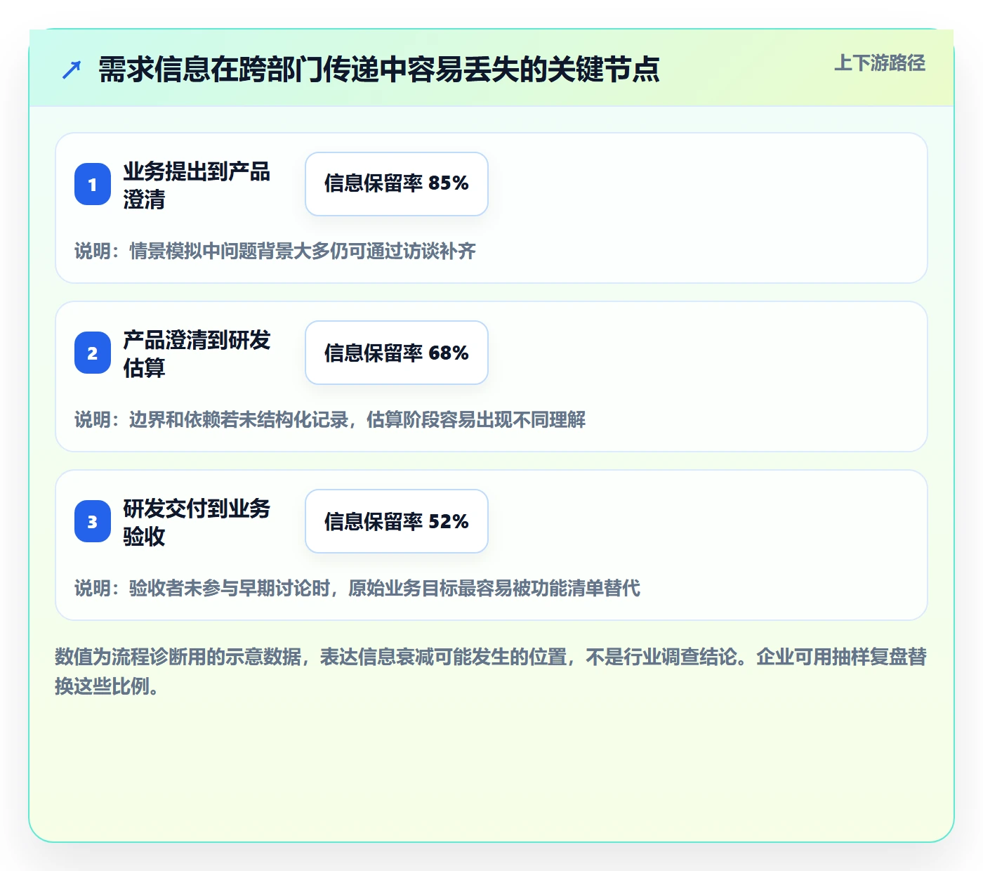 需求管理需求拆解教程：企业管理者制度设计，避坑指南
