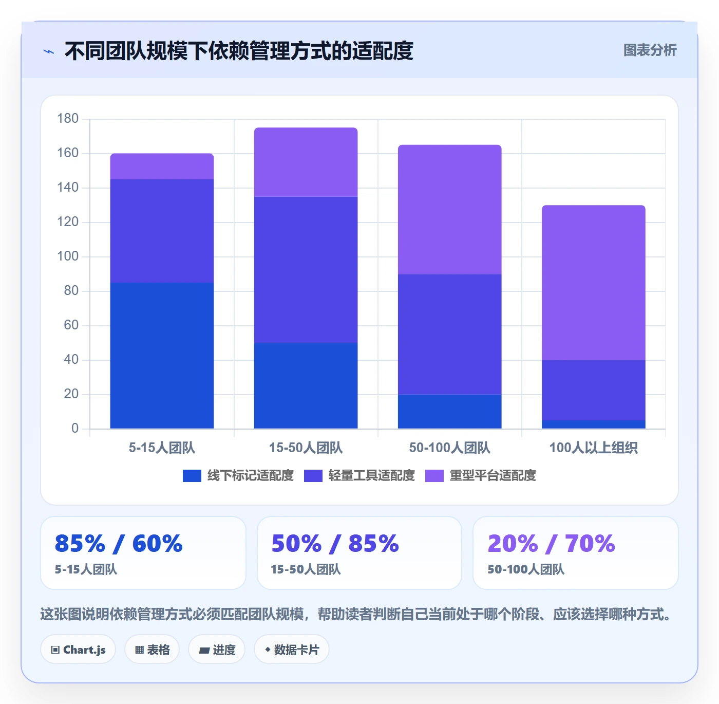 FS怎么做？研发团队最佳实践：任务依赖从0到1