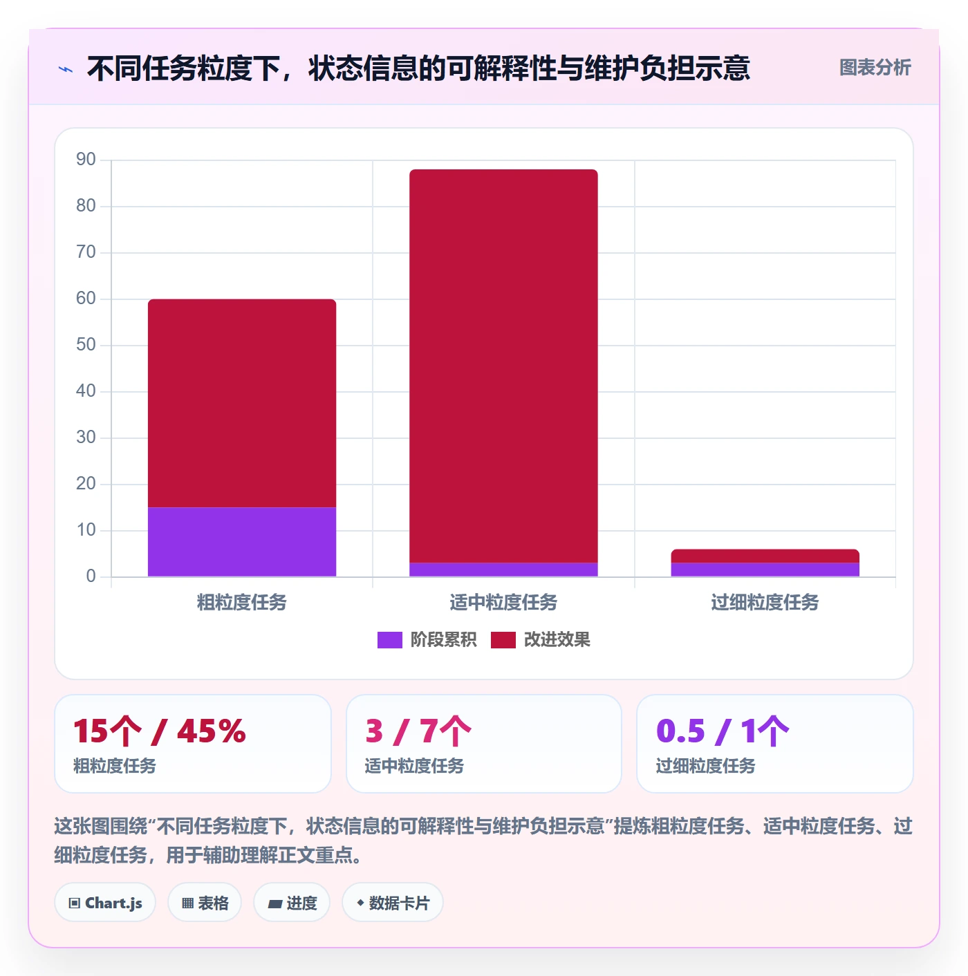 甘特图最佳实践：实施团队甘特图数据分析，常见问题