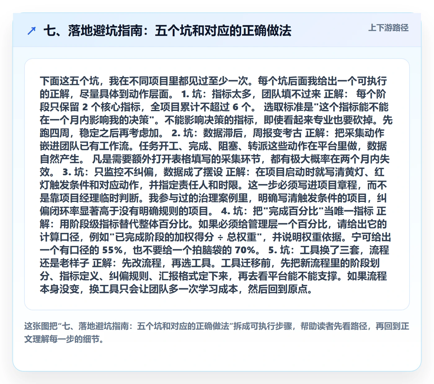 七、落地避坑指南:五个坑和对应的正确做法
