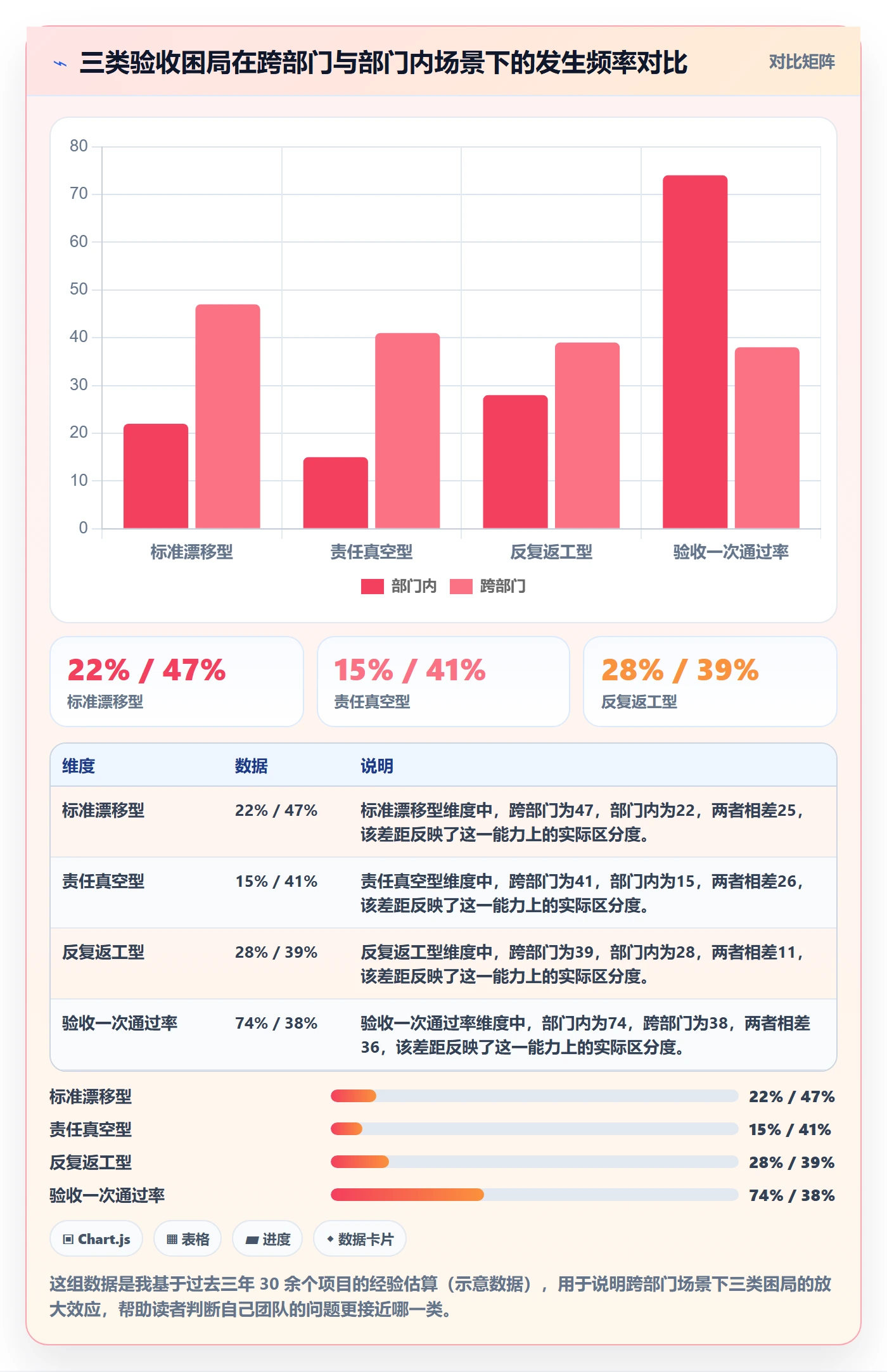 确认完成管理指南:跨部门团队如何做好任务验收,流程优化全流程