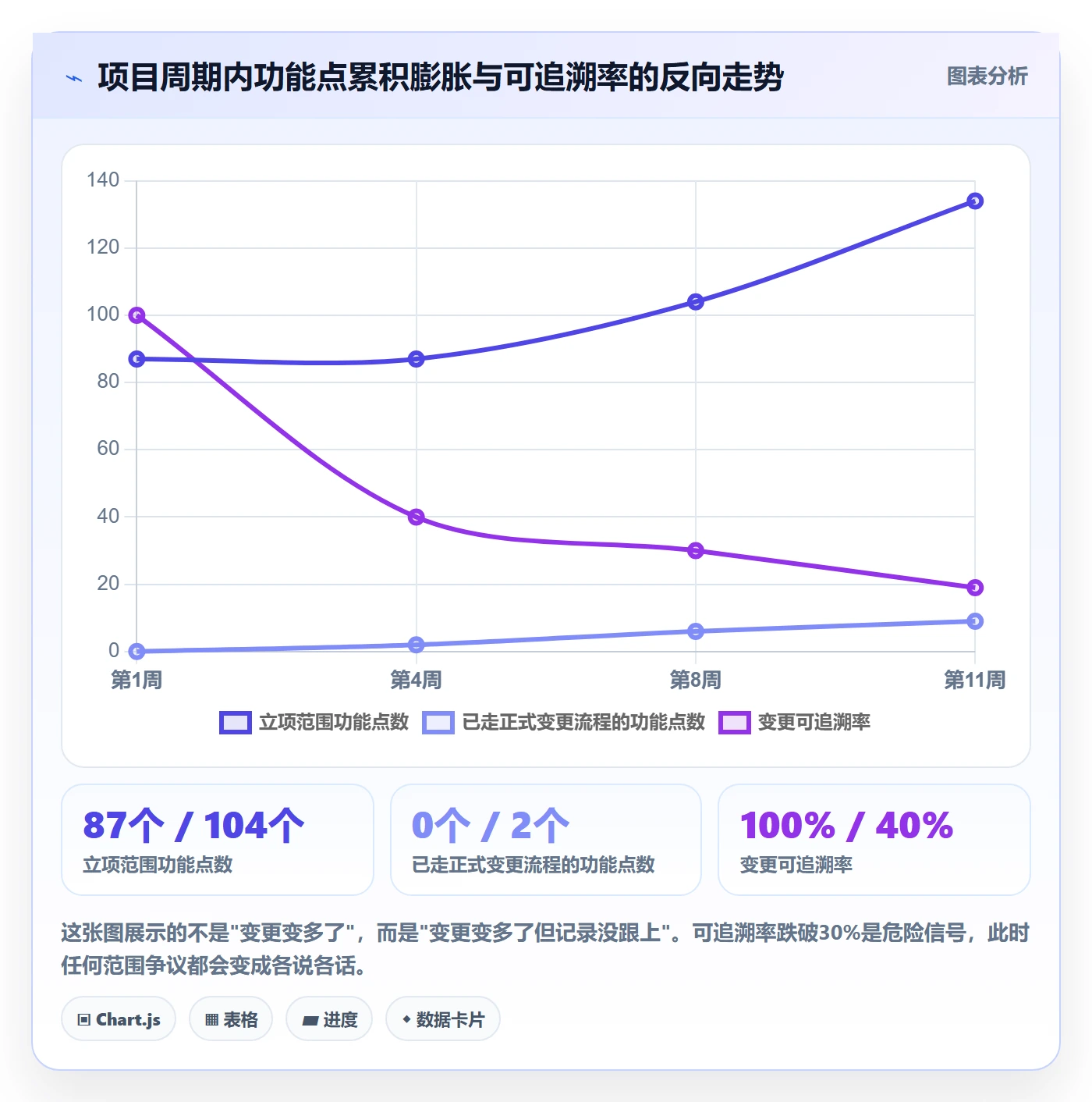 范围变更怎么做?实施团队效率提升:项目范围从0到1