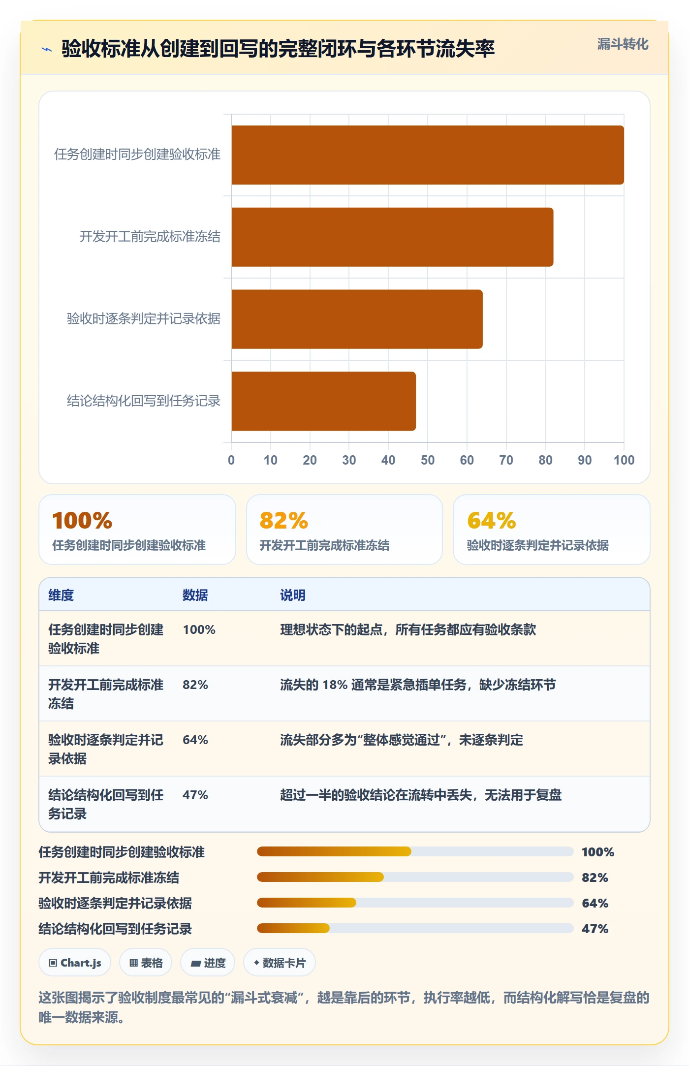 审核落地方案:研发团队开展任务验收的制度设计案例解析