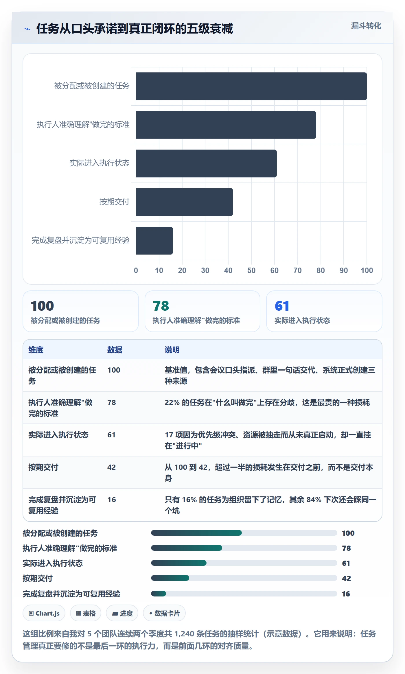 关注人管理指南：管理层如何做好任务管理，入门指南全流程