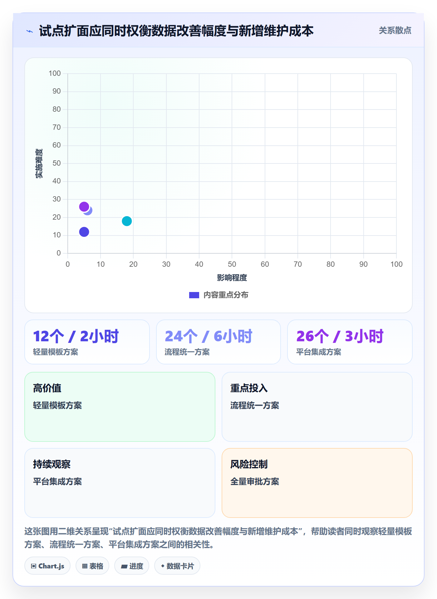 项目工时管理方法大全:PMO工时表流程优化落地清单