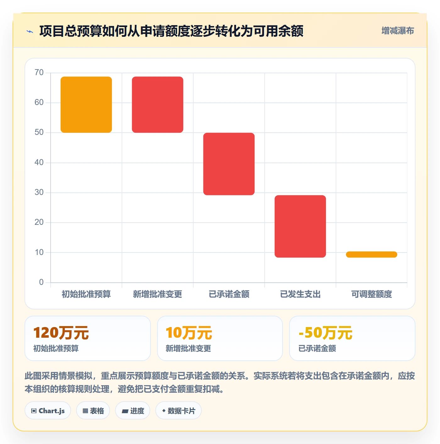 预算管理预算申请教程：项目经理协同管理，避坑指南