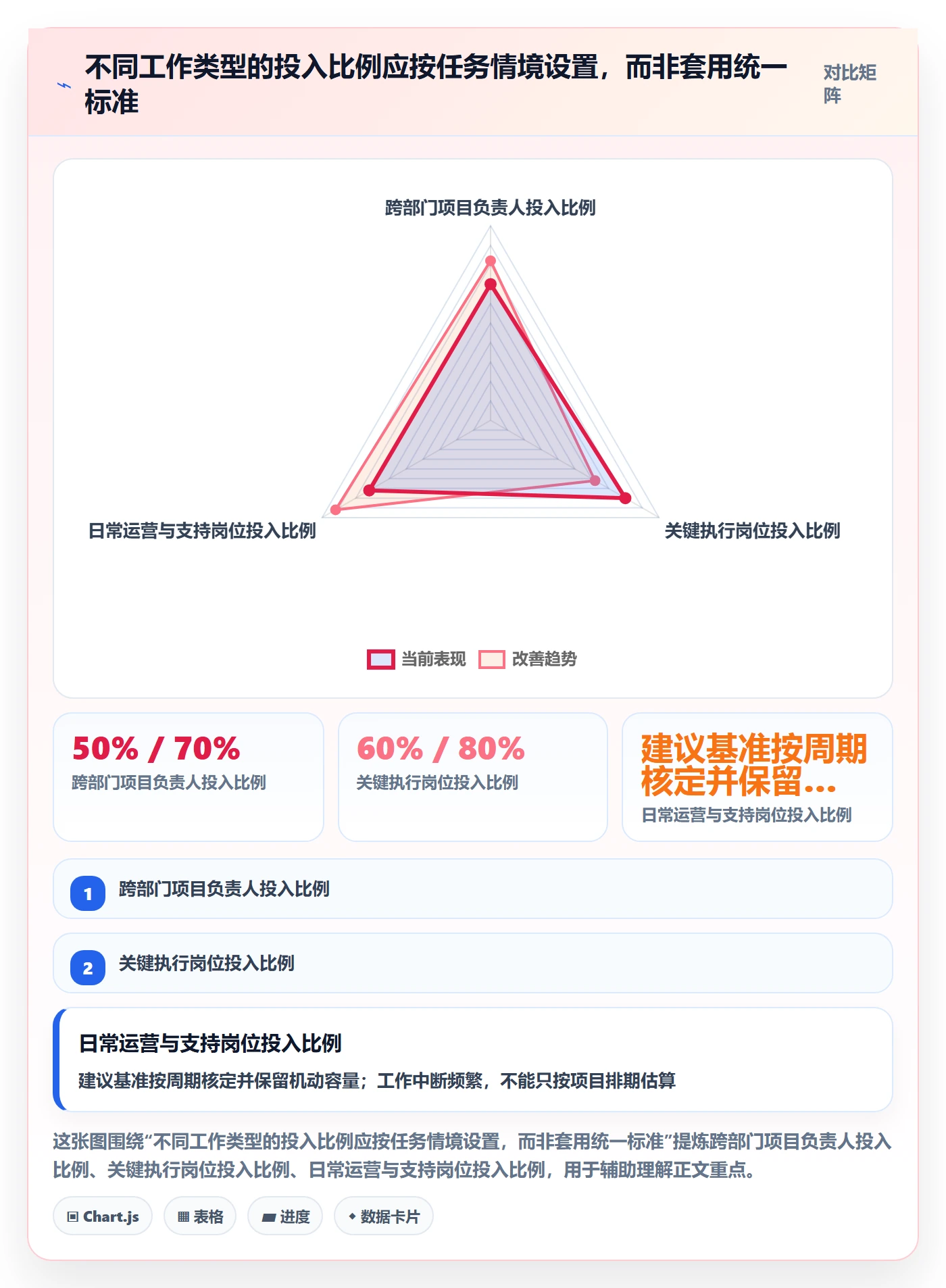 人力资源计划投入比例全流程：跨部门团队效率提升与一文讲清