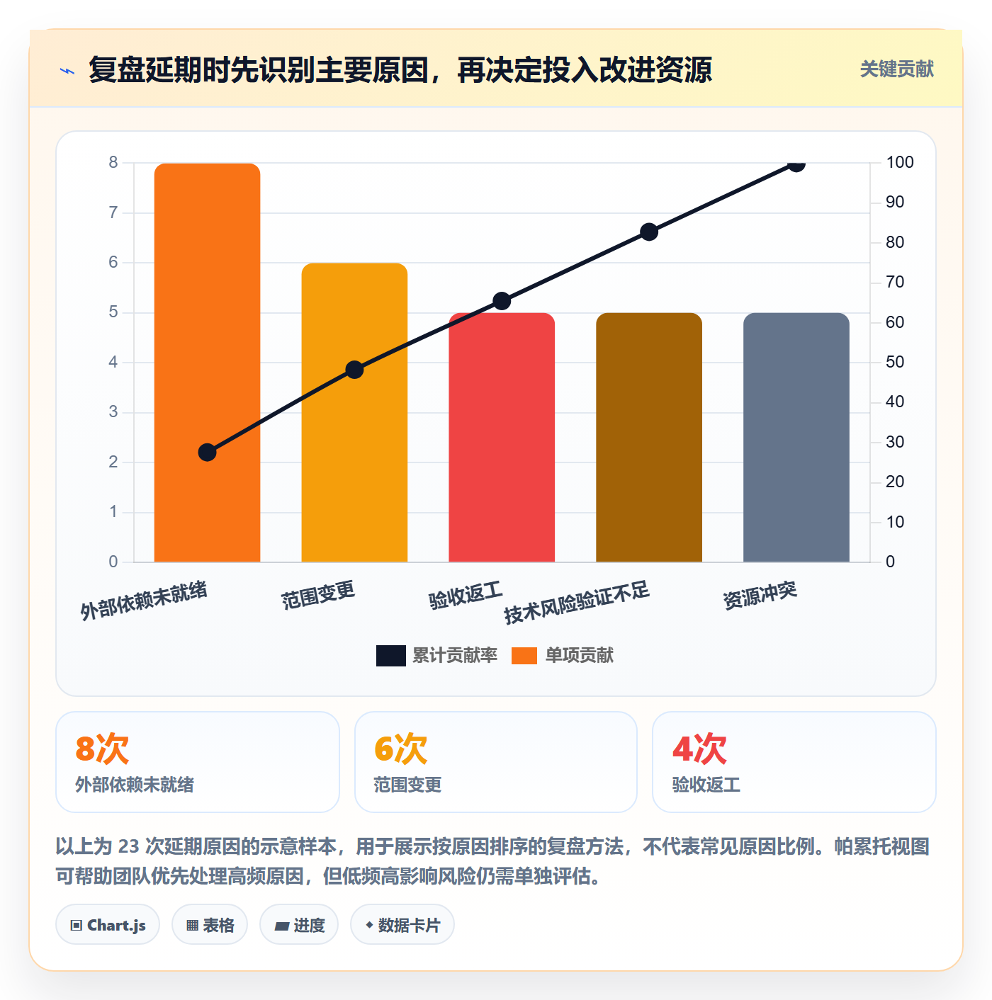 里程碑流程与规范:研发团队甘特图最佳实践关键指标