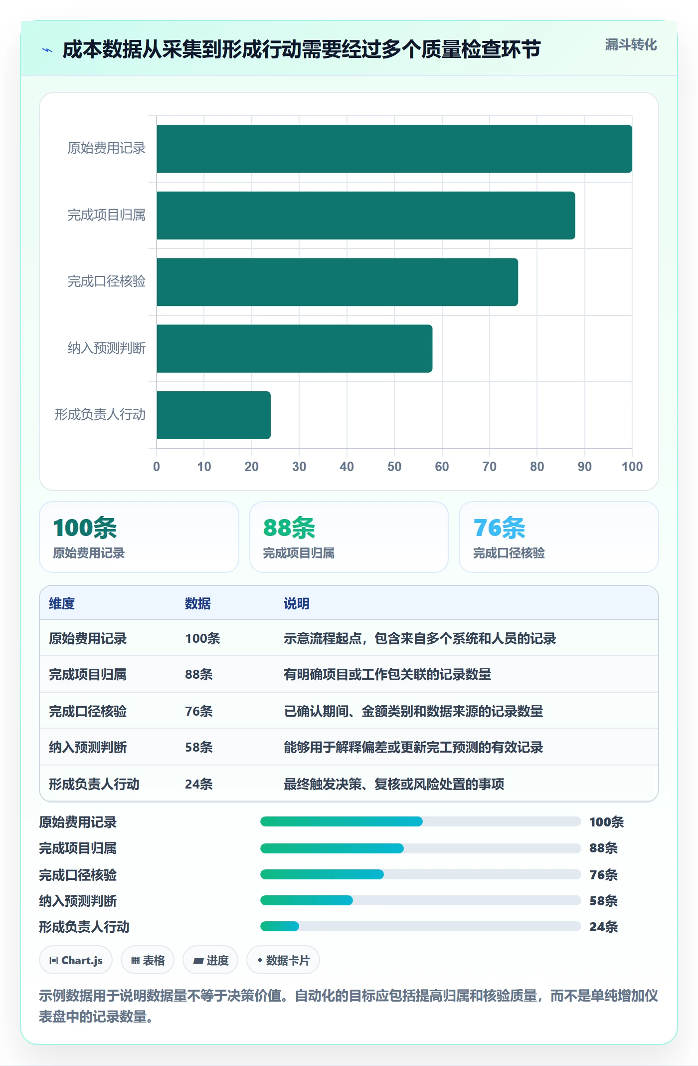 成本实操方法:项目负责人提升成本管理效率的入门指南方法与模板