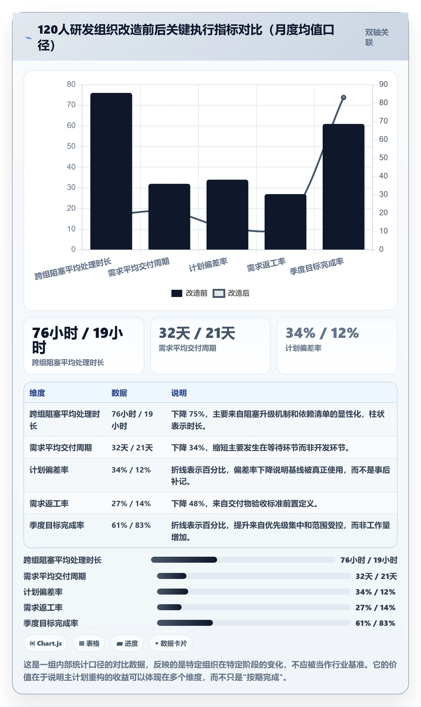 项目规划主计划全流程:项目成员效率提升与一文讲清