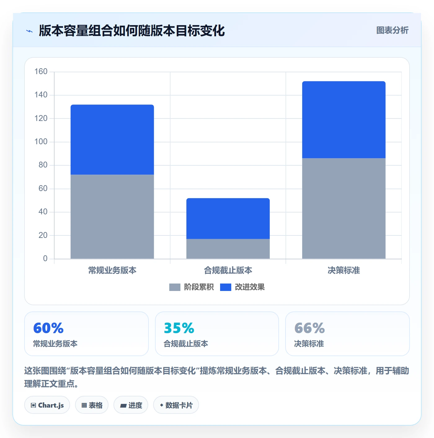 需求排期如何做好版本规划?管理层制度设计与操作步骤