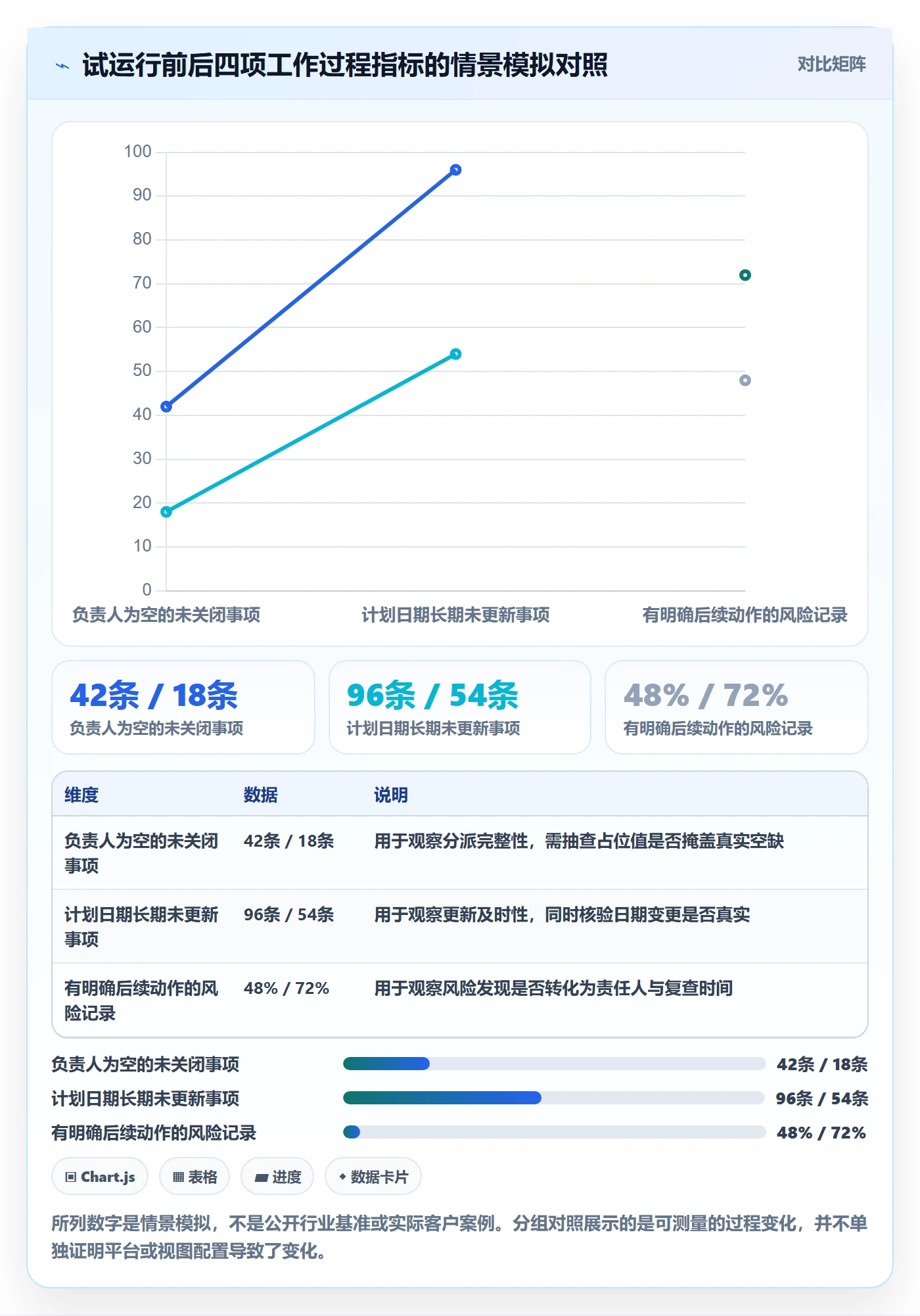 字段配置管理指南:企业管理者如何做好列表视图,数据分析全流程