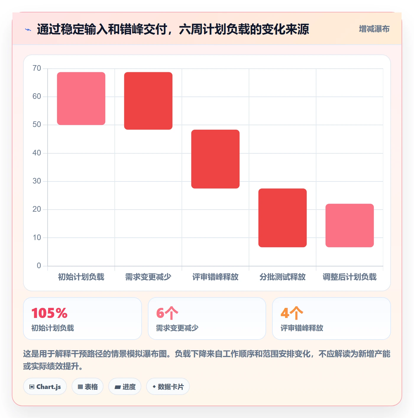 工作负载怎么做？管理层数据分析：资源负载从0到1