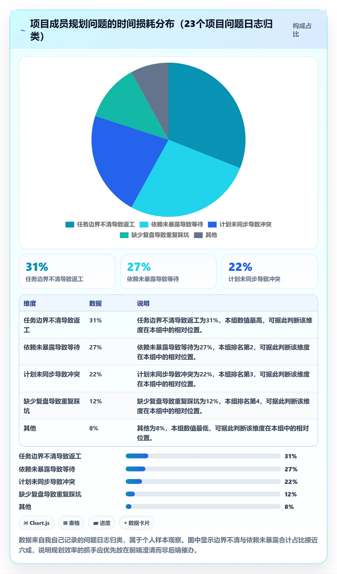 工作计划实操方法:项目成员提升项目规划效率的实操方法方法与模板