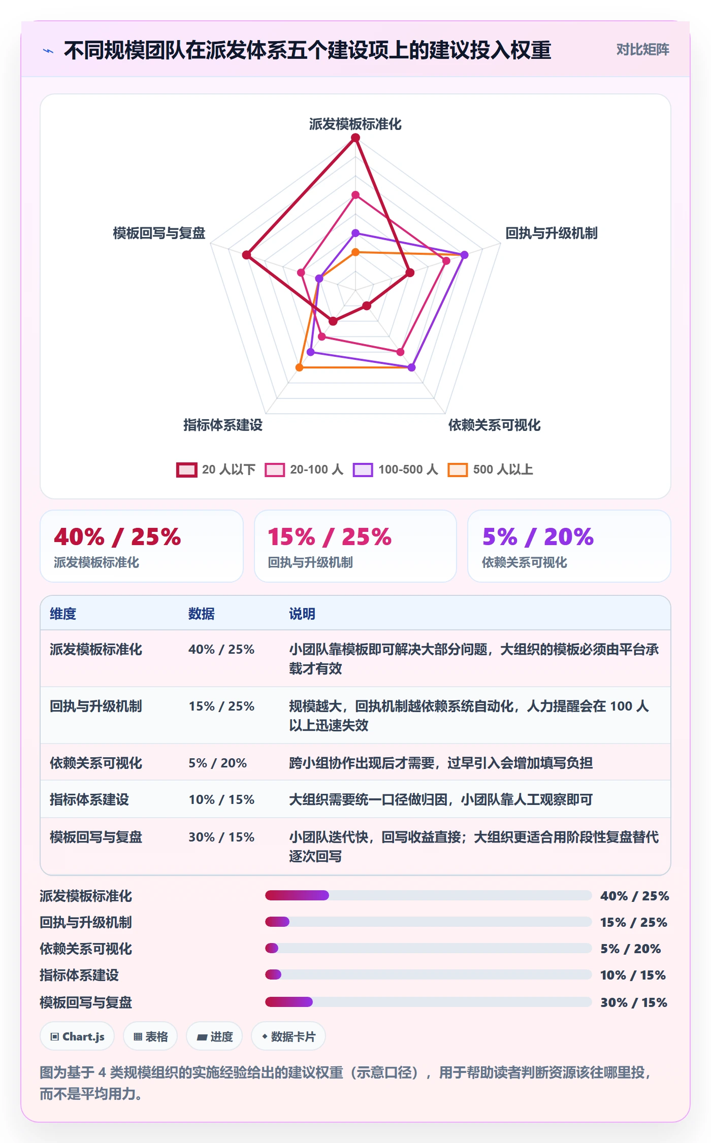 任务分派如何做好派发?管理层最佳实践与操作步骤